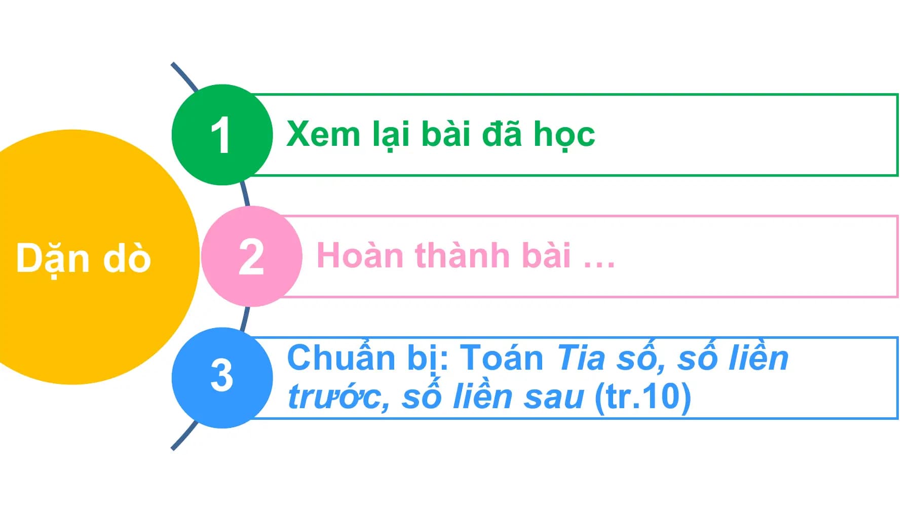 1 Xem lại bài đã học

Dặn dò 2 Hoàn thành bài …

 Chuẩn bị: Toán Tia số, số liền
 3 trước, số liền sau (tr.10)