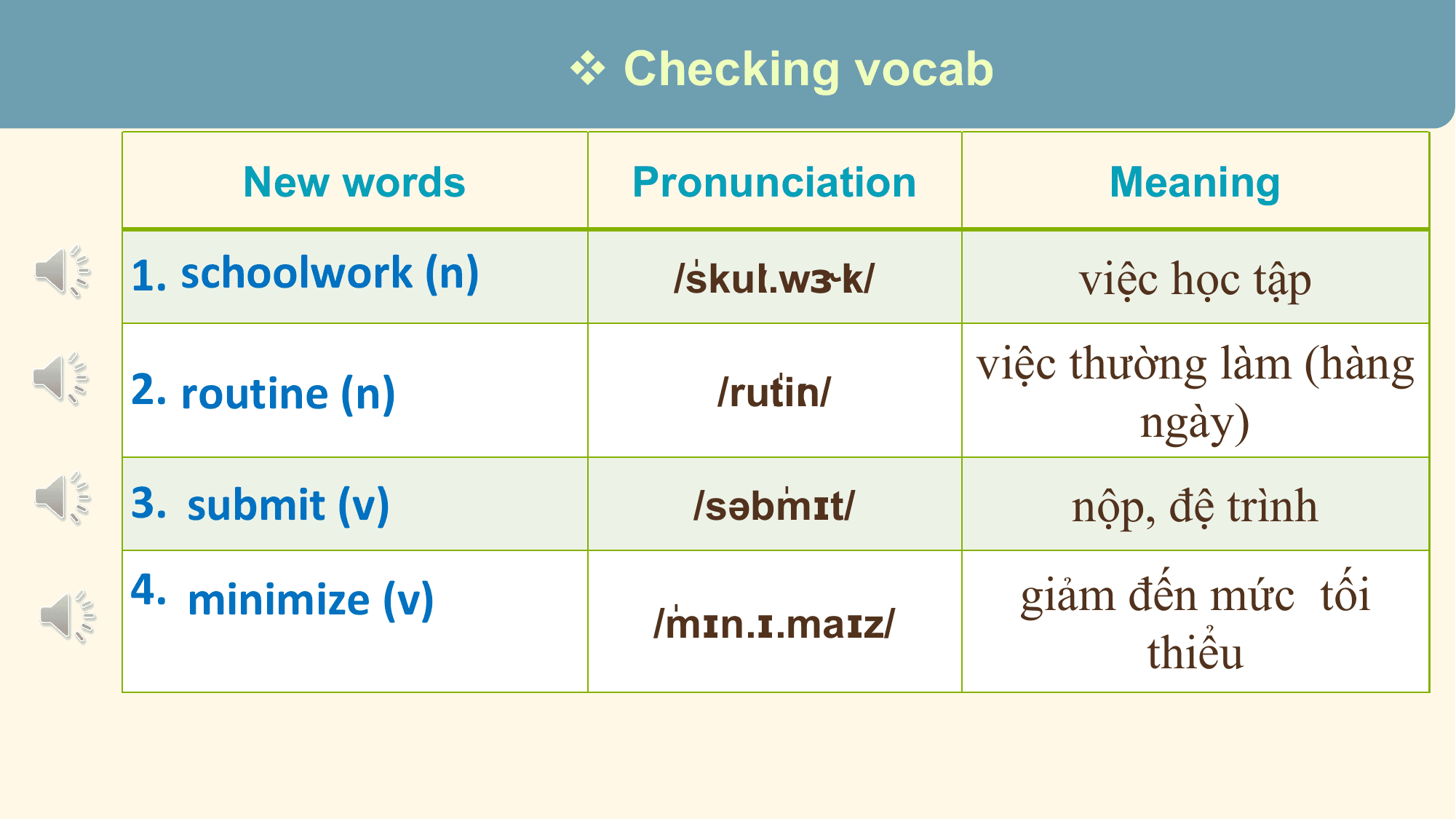 v Checking vocab

 New words Pronunciation Meaning

1. schoolwork (n) /ˈ
 skuːl.wɝːk/ việc học tập
 việc thường làm (hàng
2. routine (n) /ruːˈ
 tiːn/
 ngày)
3. submit (v) mɪt/
 /səbˈ nộp, đệ trình
4. minimize (v) giảm đến mức tối
 mɪn.ɪ.maɪz/
 /ˈ
 thiểu