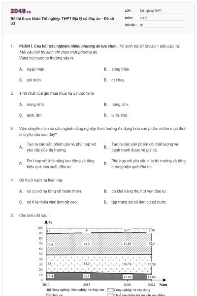 Đề thi tham khảo Tốt nghiệp THPT Địa lý có đáp án - Đề số 33