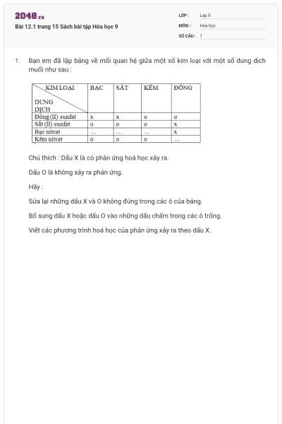 Bài 12.1 trang 15 Sách bài tập Hóa học 9