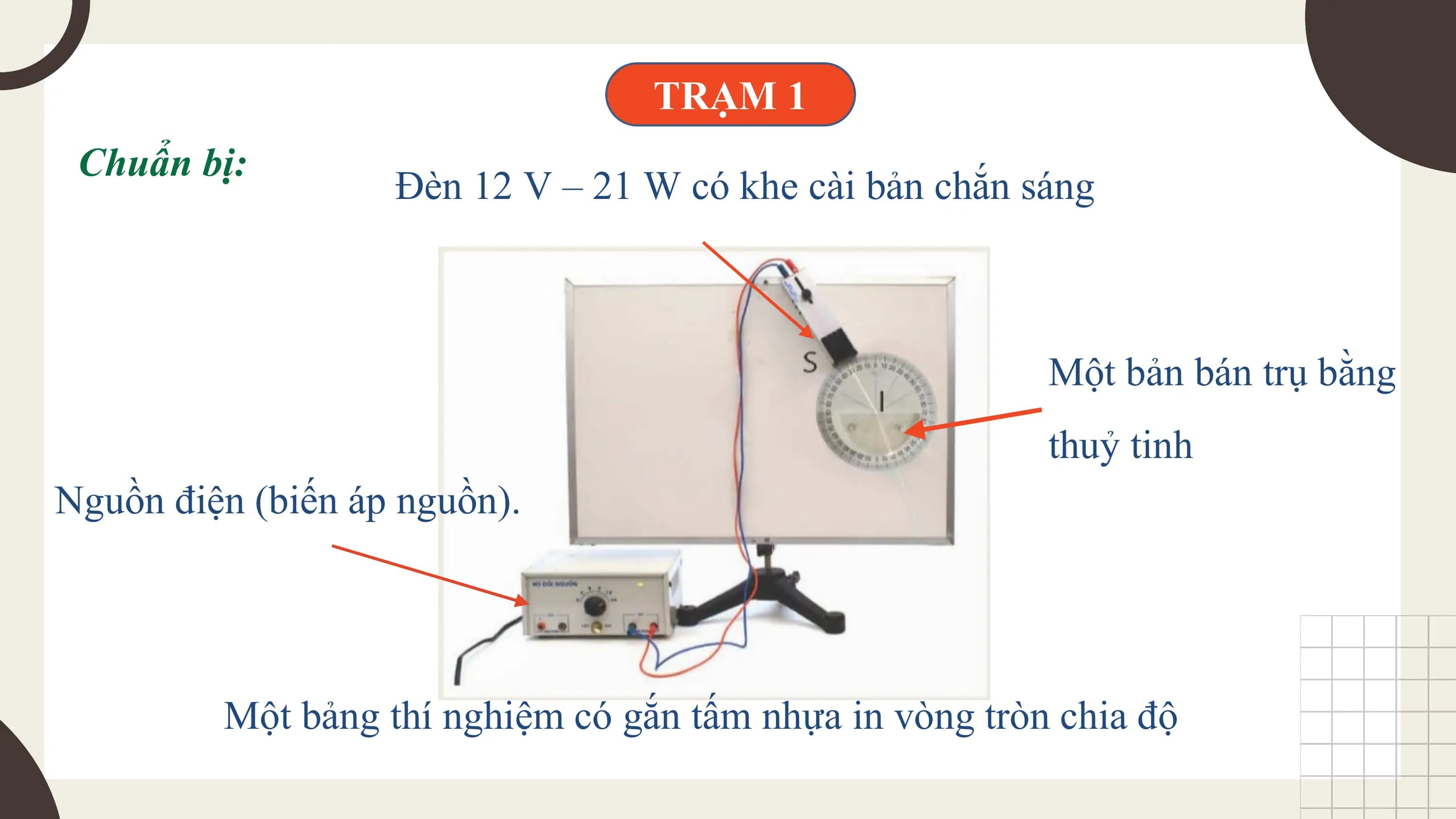 TRẠM 1
 Chuẩn bị:
 Đèn 12 V – 21 W có khe cài bản chắn sáng

 Một bản bán trụ bằng
 thuỷ tinh
Nguồn điện (biến áp nguồn).

 Một bảng thí nghiệm có gắn tấm nhựa in vòng tròn chia độ
