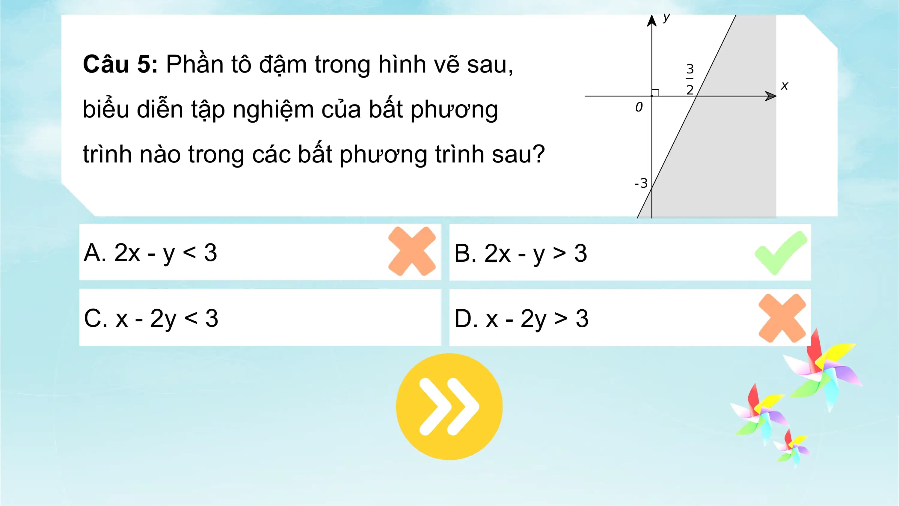 Câu 5: Phần tô đậm trong hình vẽ sau,
biểu diễn tập nghiệm của bất phương
trình nào trong các bất phương trình sau?
A. 2x - y < 3 B. 2x - y > 3
C. x - 2y < 3 D. x - 2y > 3