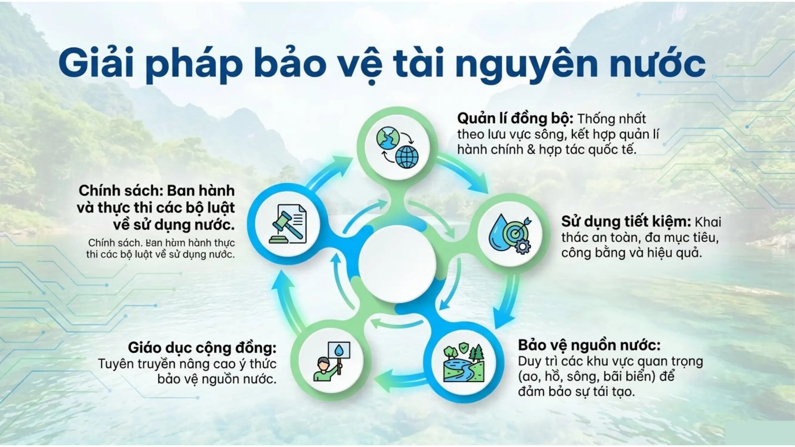Nội dung nhập