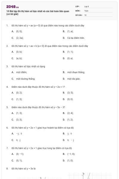 10 Bài tập Đồ thị hàm số bậc nhất và các bài toán liên quan (có lời giải)