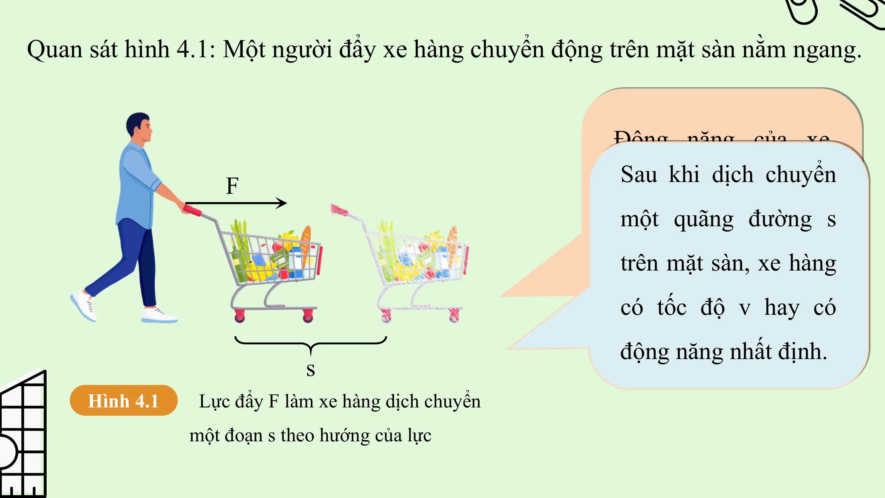 Quan sát hình 4.1: Một người đẩy xe hàng chuyển động trên mặt sàn nằm ngang.

 Động năng của xe
 F Sau khi
 hàng dịch chuyển
 có được là do
 một quãng
 người đường
 đã thực hiệns
 trêncông
 một mặt sàn, xe hàng
 cơ học.
 có tốc độ v hay có
 động năng nhất định.
 s
 Hình 4.1 Lực đẩy F làm xe hàng dịch chuyển
 một đoạn s theo hướng của lực