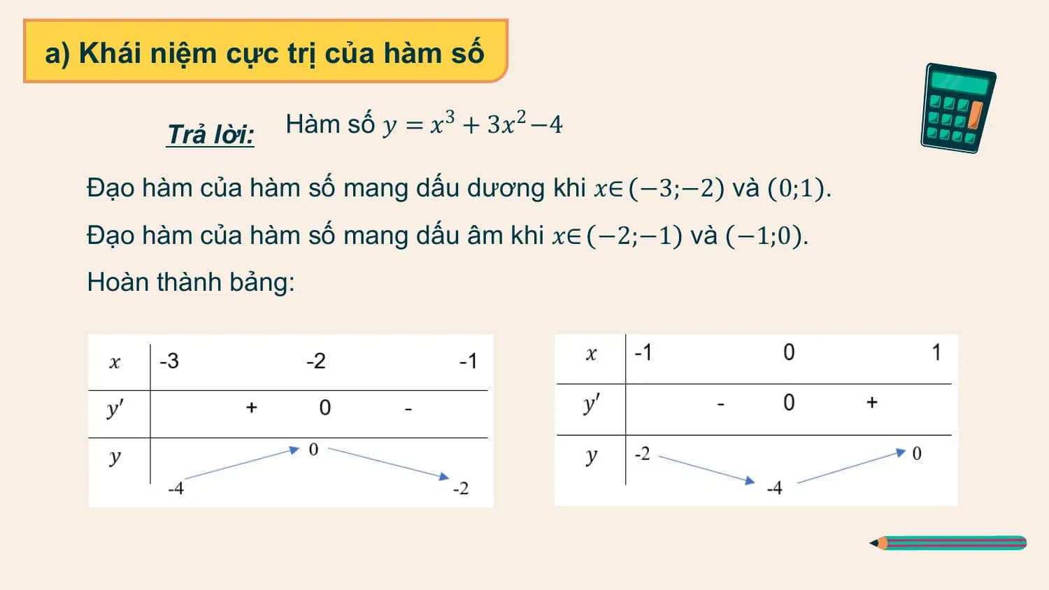 a) Khái niệm cực trị của hàm số

 Trả lời: Hàm số 𝑦 = 𝑥3 + 3𝑥2 −4

 Đạo hàm của hàm số mang dấu dương khi 𝑥∈ −3;−2 và 0;1 .
 Đạo hàm của hàm số mang dấu âm khi 𝑥∈ −2;−1 và −1;0 .
 Hoàn thành bảng: