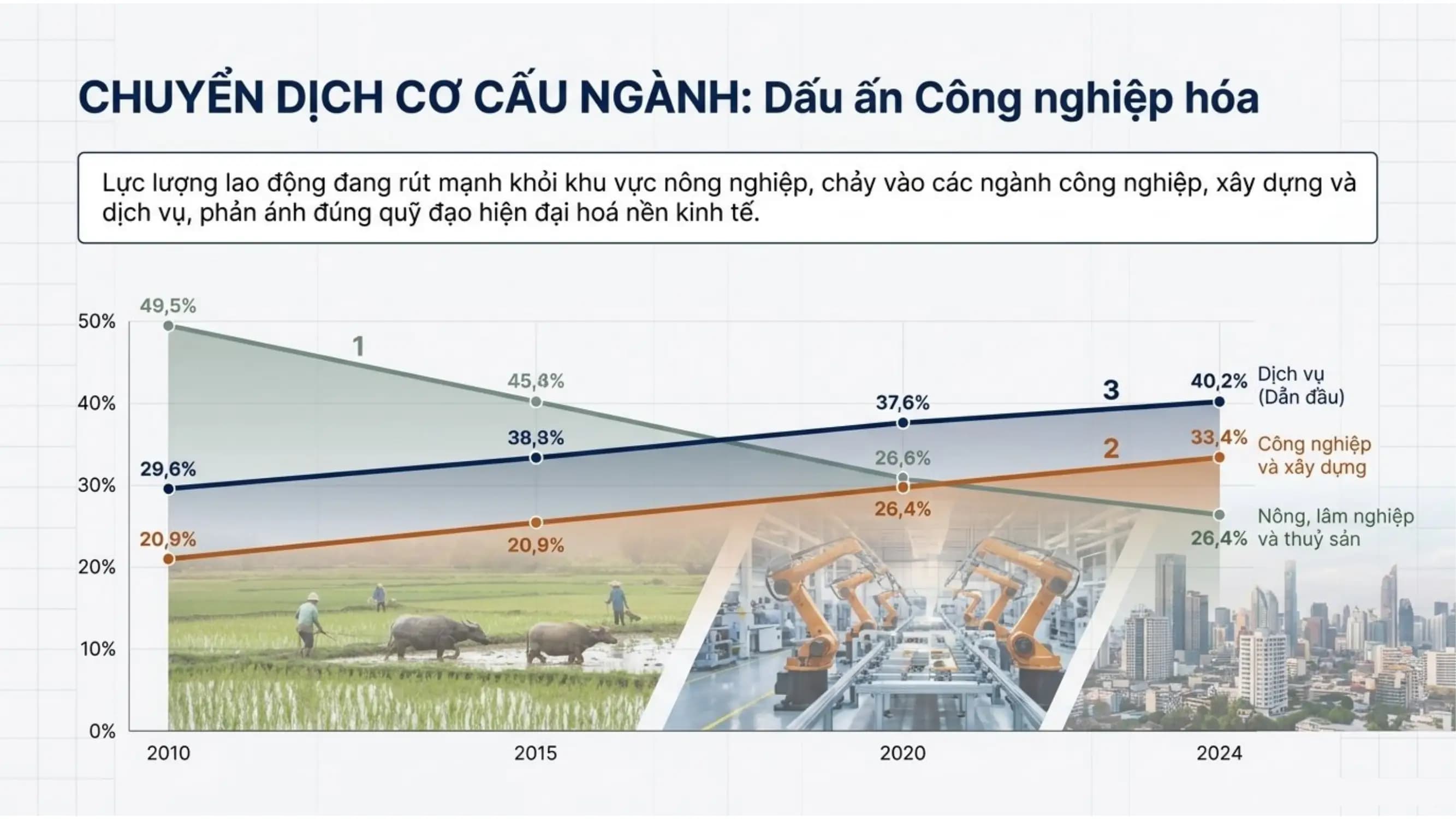 Nội dung nhập