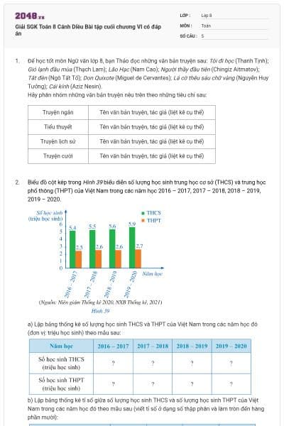 Giải SGK Toán 8 Cánh Diều Bài tập cuối chương VI có đáp án