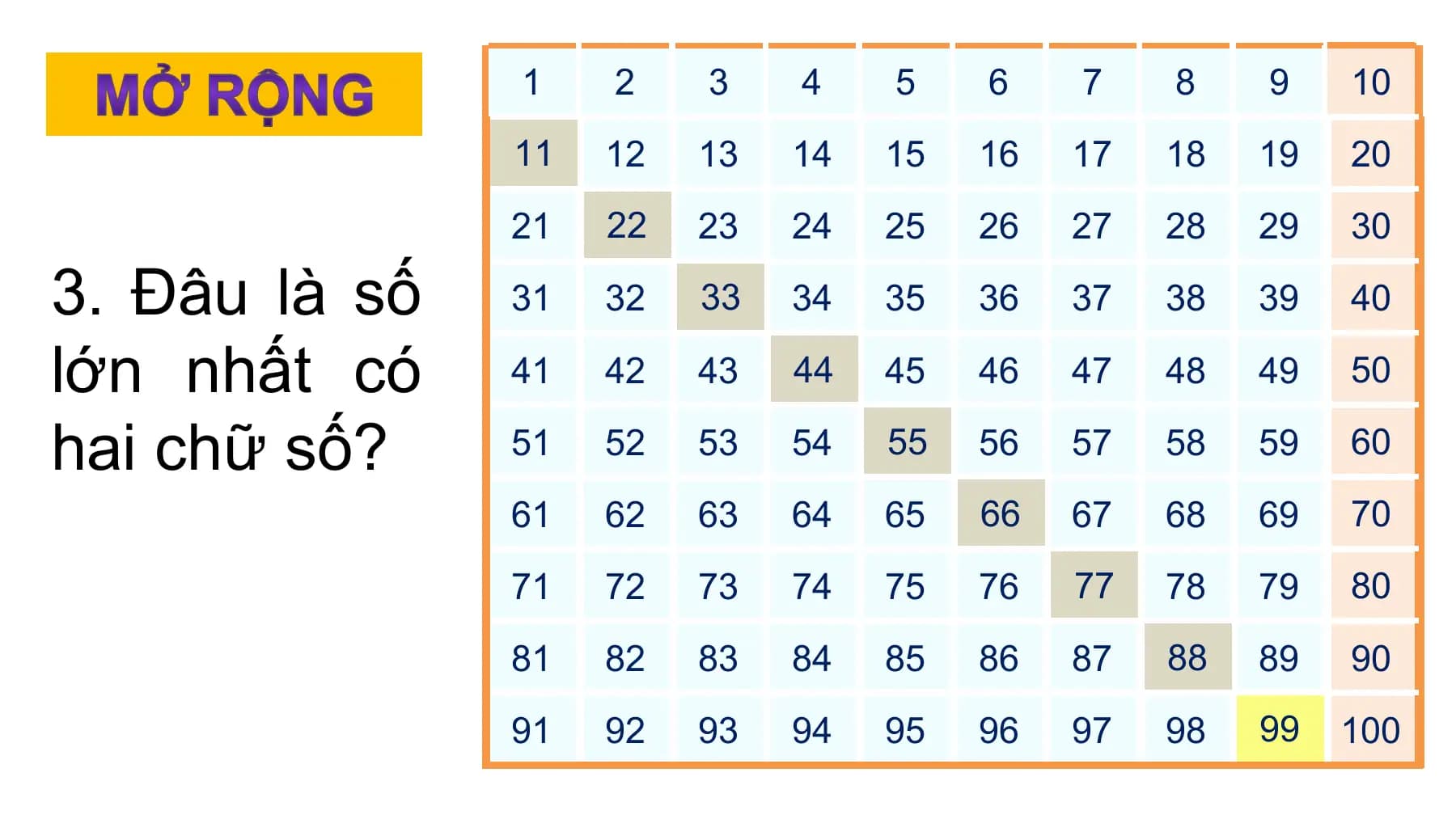 1 2 3 4 5 6 7 8 9 10
 11 12 13 14 15 16 17 18 19 20
 21 22 23 24 25 26 27 28 29 30

3. Em
2.
1. Đâuhãy là số
 tìm 31 32 33 34 35 36 37 38 39 40
các số
 sốtròn
 có chục
 hai
lớn
chữ
 nhất
 số
 có
 giống
có hai chữ số.
 41 42 43 44 45 46 47 48 49 50

hai
nhau.chữ số? 51 52 53 54 55 56 57 58 59 60
 61 62 63 64 65 66 67 68 69 70
 71 72 73 74 75 76 77 78 79 80
 81 82 83 84 85 86 87 88 89 90
 91 92 93 94 95 96 97 98 99 100