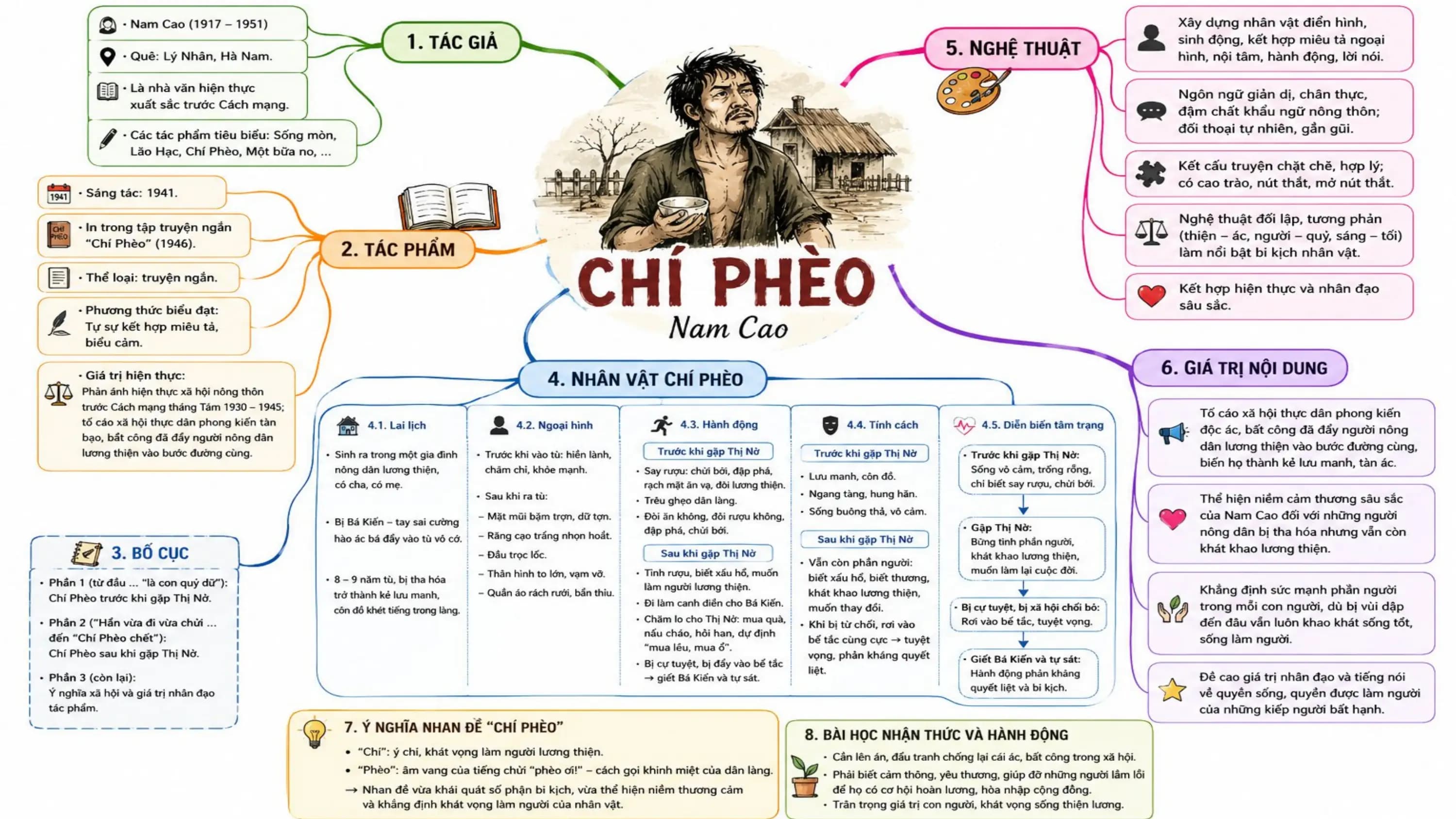 Nội dung nhập