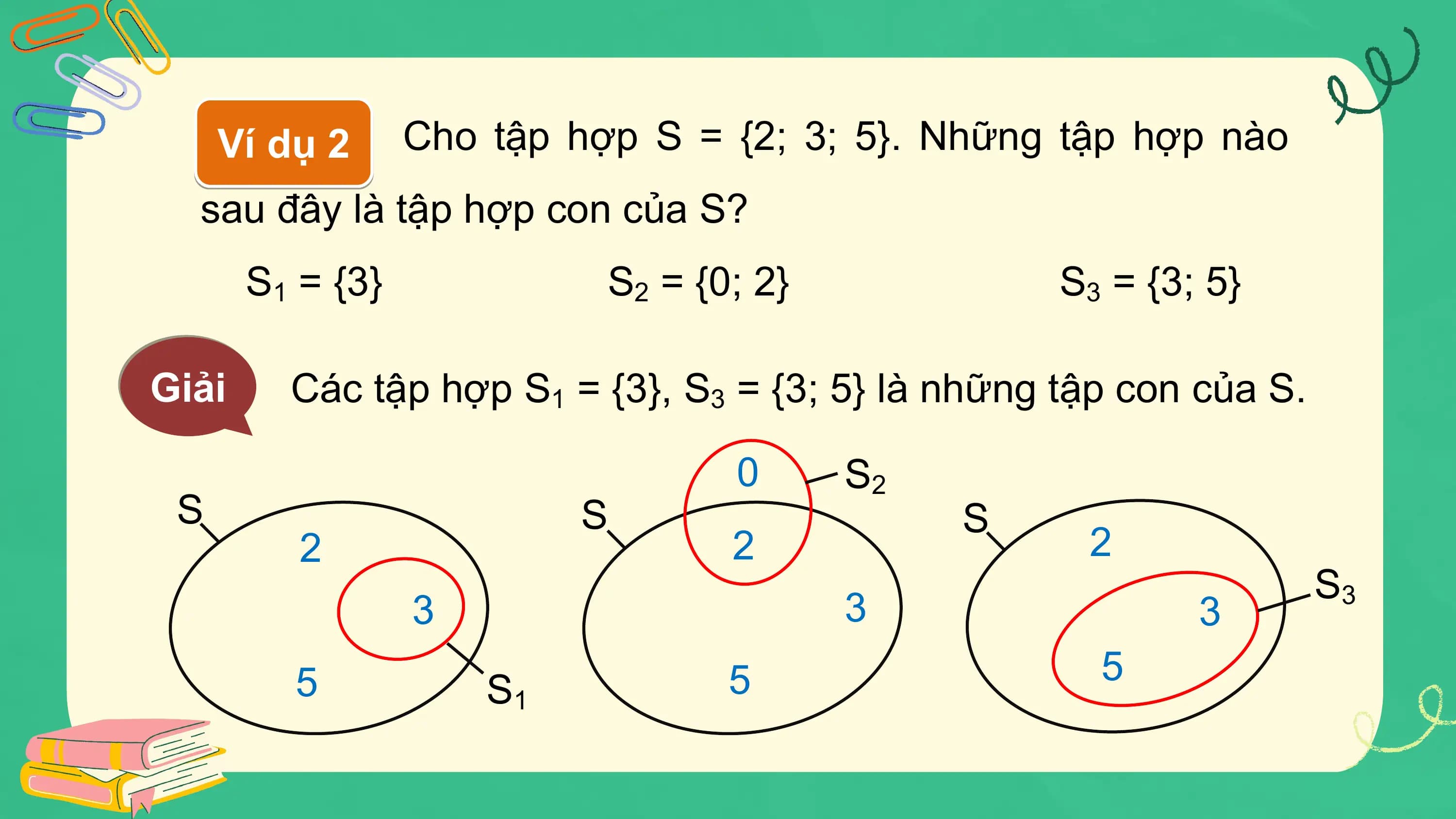 Ví dụ 2 Cho tập hợp S = {2; 3; 5}. Những tập hợp nào
 sau đây là tập hợp con của S?
 S1 = {3} S2 = {0; 2} S3 = {3; 5}

Giải Các tập hợp S1 = {3}, S3 = {3; 5} là những tập con của S.

 0 S2
 S S S
 2 2 2
 S3
 3 3 3
 5 5 5
 S1