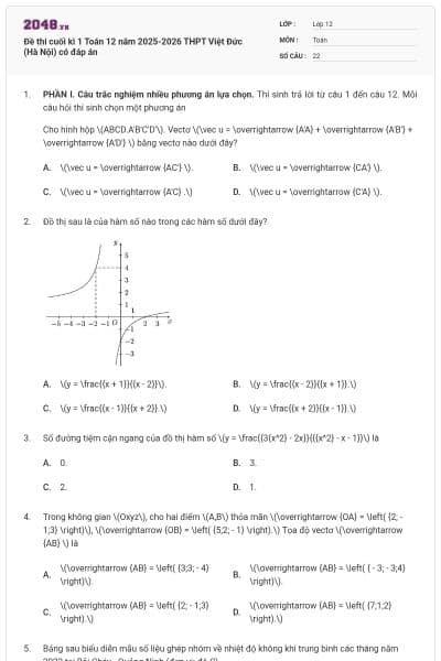 Đề thi cuối kì 1 Toán 12 năm 2025-2026 THPT Việt Đức (Hà Nội) có đáp án