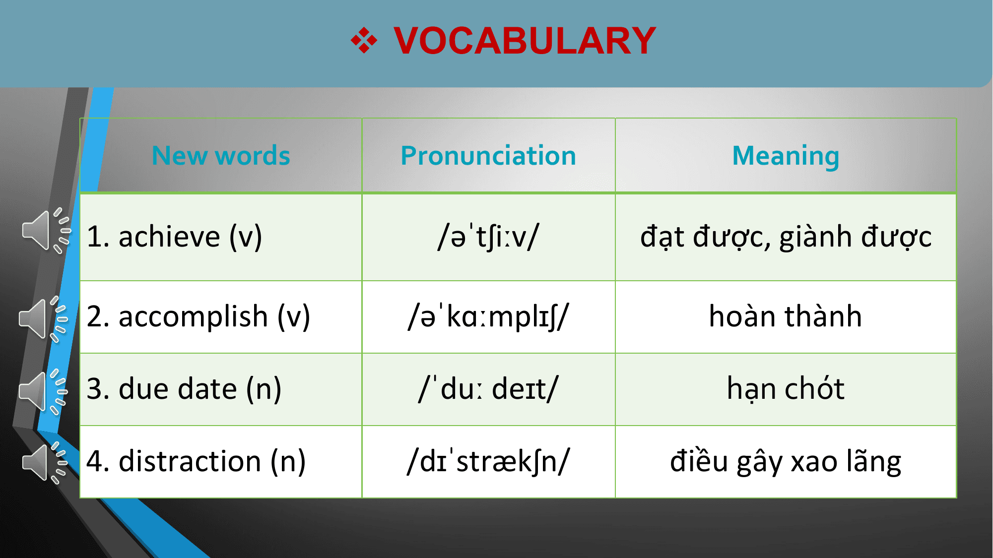 v VOCABULARY

 New words Pronunciation Meaning

1. achieve (v) /əˈtʃiːv/ đạt được, giành được

2. accomplish (v) /əˈkɑːmplɪʃ/ hoàn thành

3. due date (n) /ˈduː deɪt/ hạn chót

4. distraction (n) /dɪˈstrækʃn/ điều gây xao lãng