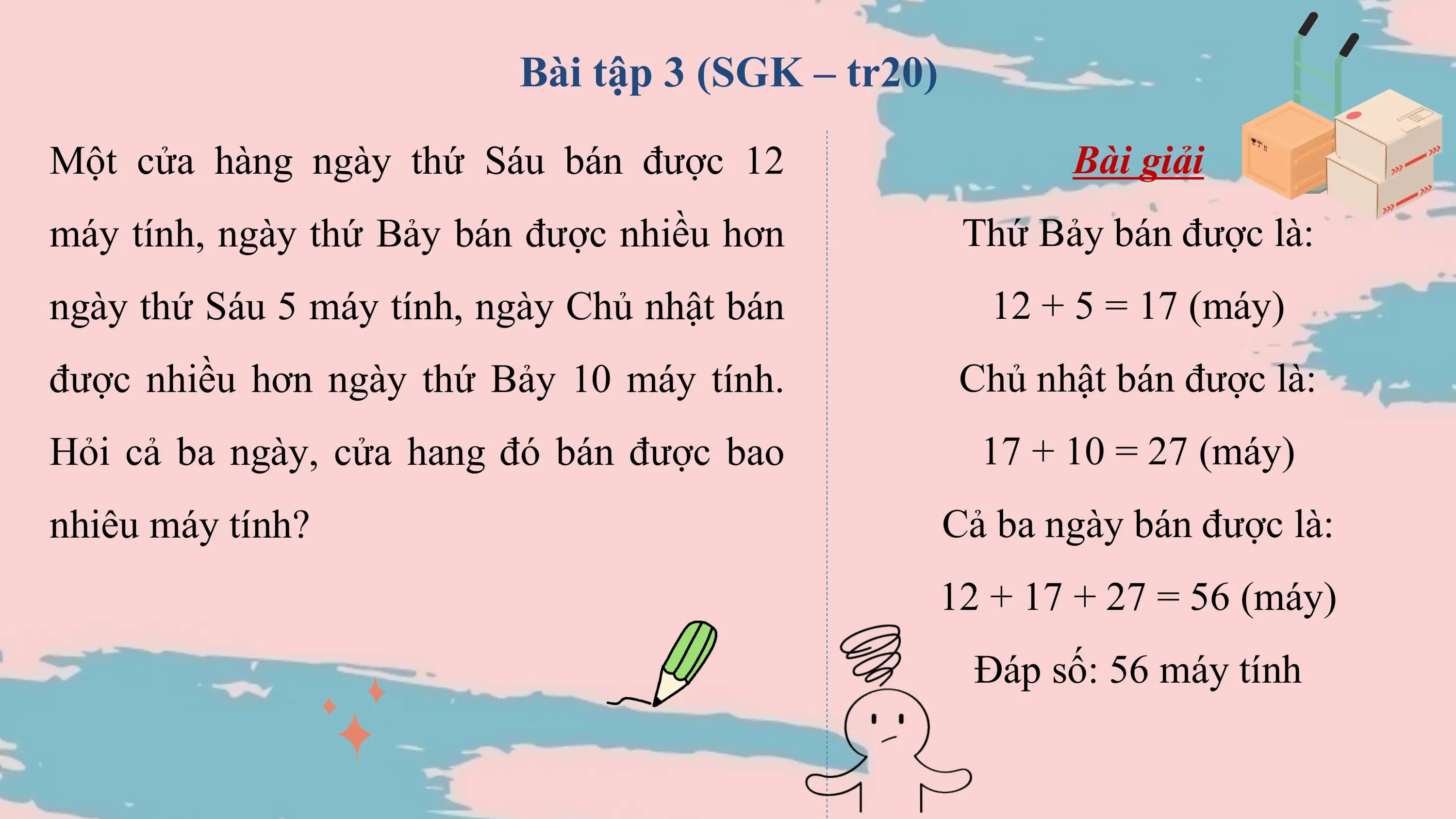 Bài tập 3 (SGK – tr20)

Một cửa hàng ngày thứ Sáu bán được 12 Bài giải
máy tính, ngày thứ Bảy bán được nhiều hơn Thứ Bảy bán được là:
ngày thứ Sáu 5 máy tính, ngày Chủ nhật bán 12 + 5 = 17 (máy)
được nhiều hơn ngày thứ Bảy 10 máy tính. Chủ nhật bán được là:
Hỏi cả ba ngày, cửa hang đó bán được bao 17 + 10 = 27 (máy)
nhiêu máy tính? Cả ba ngày bán được là:
 12 + 17 + 27 = 56 (máy)
 Đáp số: 56 máy tính