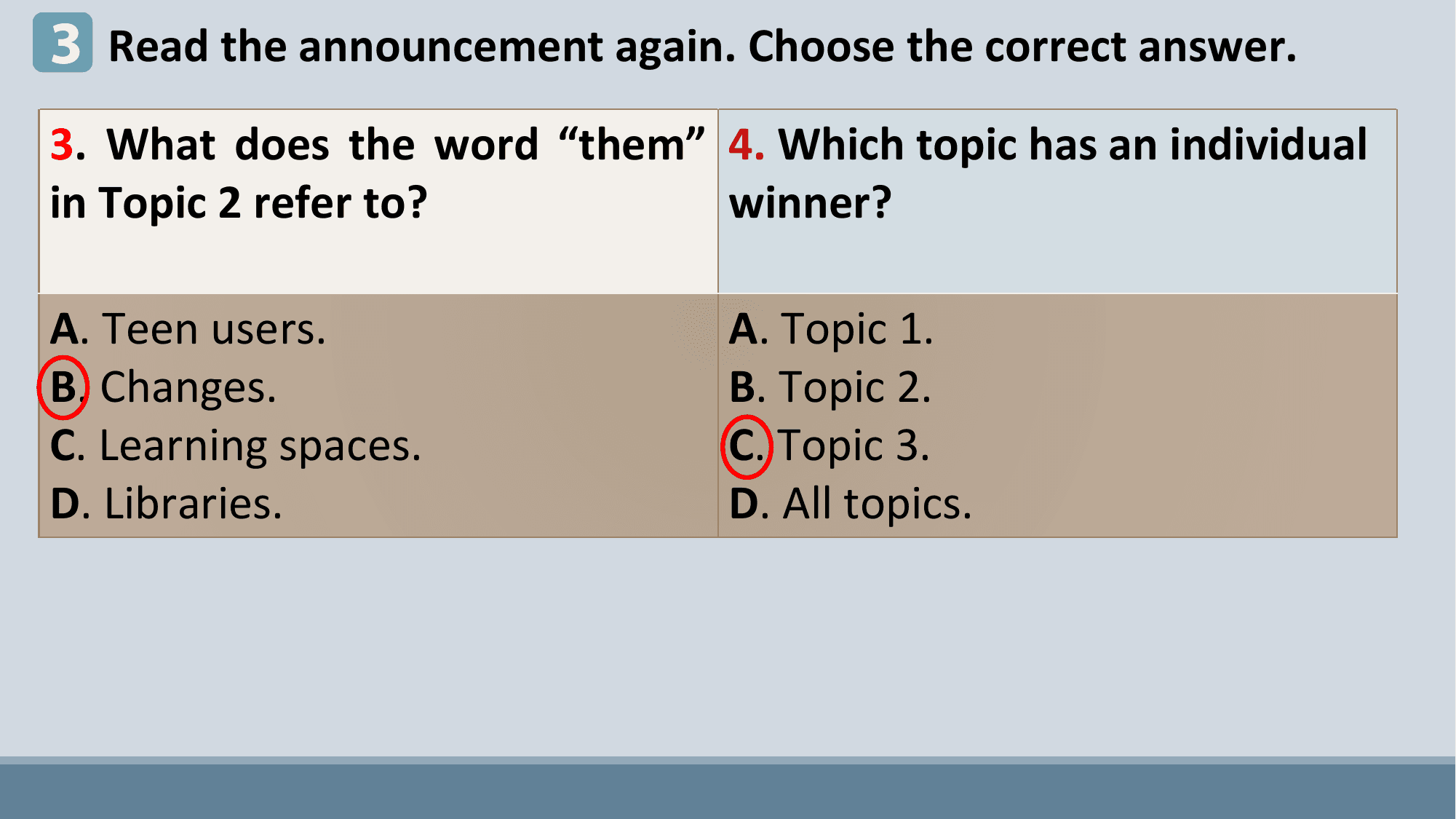 3 Read the announcement again. Choose the correct answer.
3. What does the word “them” 4. Which topic has an individual
in Topic 2 refer to? winner?

A. Teen users. A. Topic 1.
B. Changes. B. Topic 2.
C. Learning spaces. C. Topic 3.
D. Libraries. D. All topics.