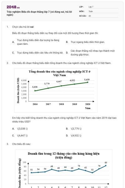 Trắc nghiệm Biểu đồ đoạn thẳng lớp 7 (có đúng sai, trả lời ngắn)