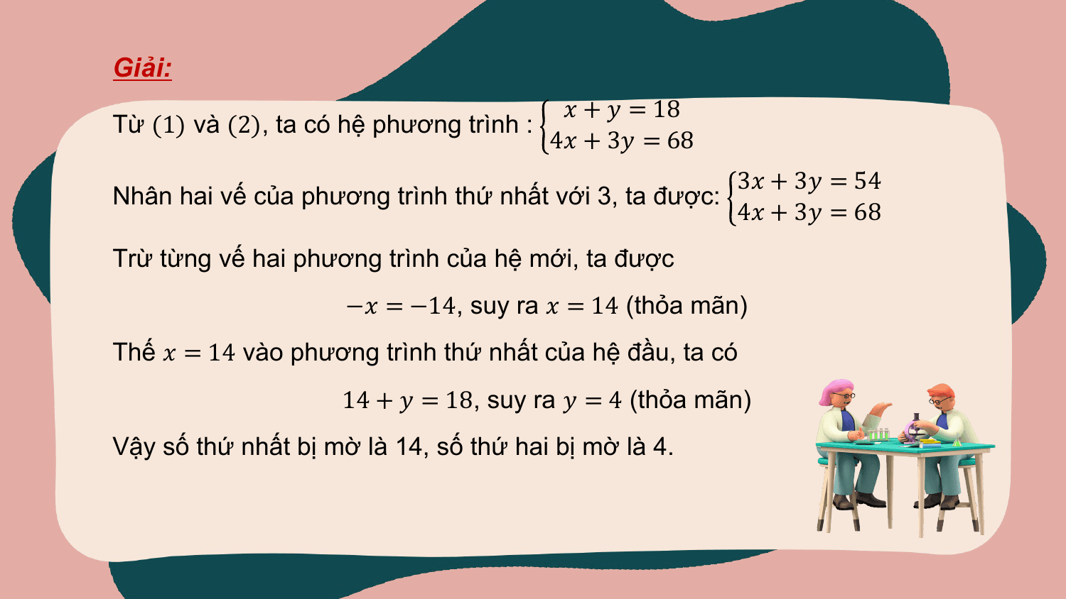Giải:
 ? + ? = 18
Từ (1) và (2), ta có hệ phương trình :
 4? + 3? = 68
 3? + 3? = 54
Nhân hai vế của phương trình thứ nhất với 3, ta được:
 4? + 3? = 68
Trừ từng vế hai phương trình của hệ mới, ta được
 −? = −14, suy ra ? = 14 (thỏa mãn)
Thế ? = 14 vào phương trình thứ nhất của hệ đầu, ta có
 14 + ? = 18, suy ra ? = 4 (thỏa mãn)
Vậy số thứ nhất bị mờ là 14, số thứ hai bị mờ là 4.