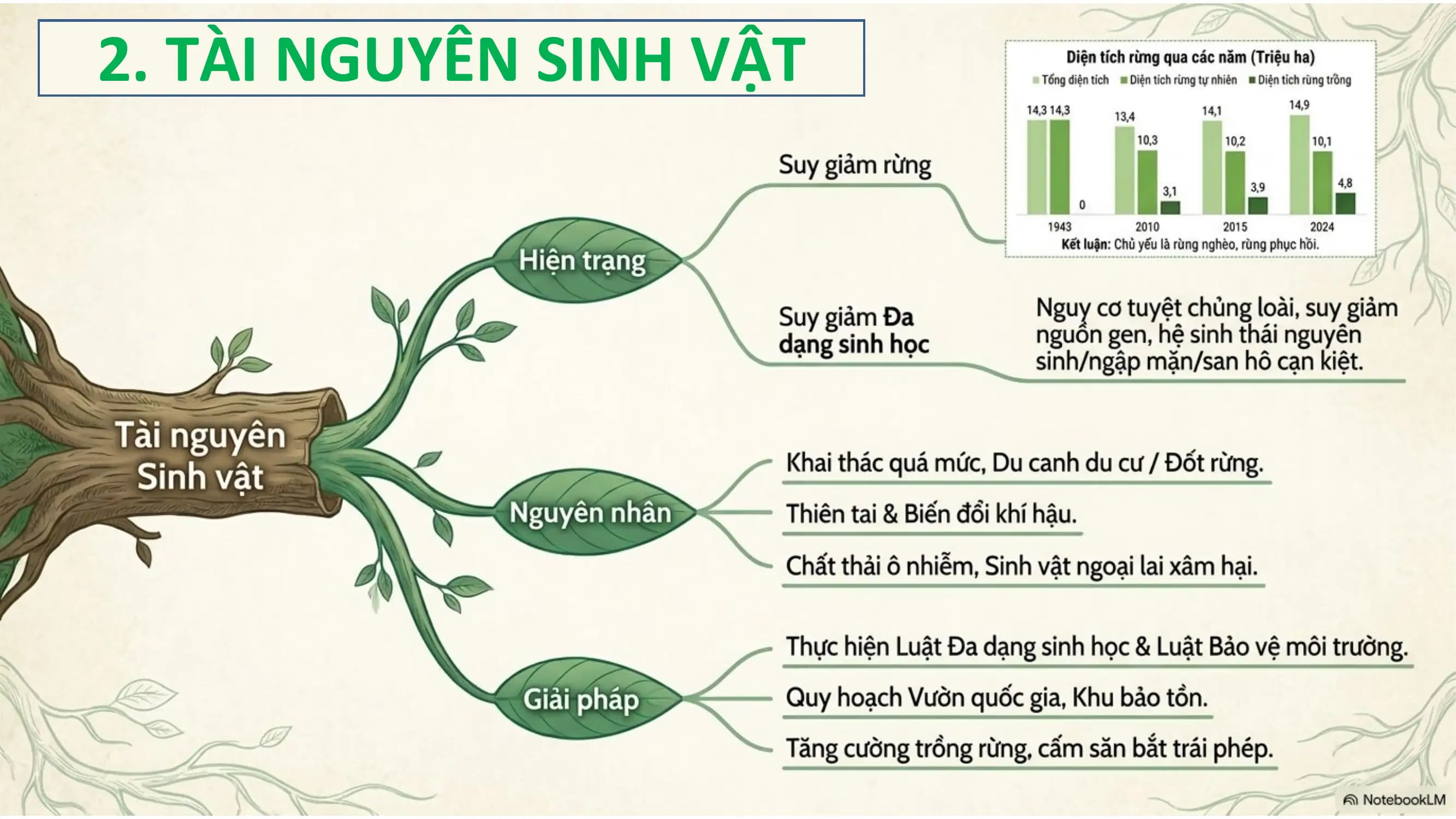 2. TÀI NGUYÊN SINH VẬT