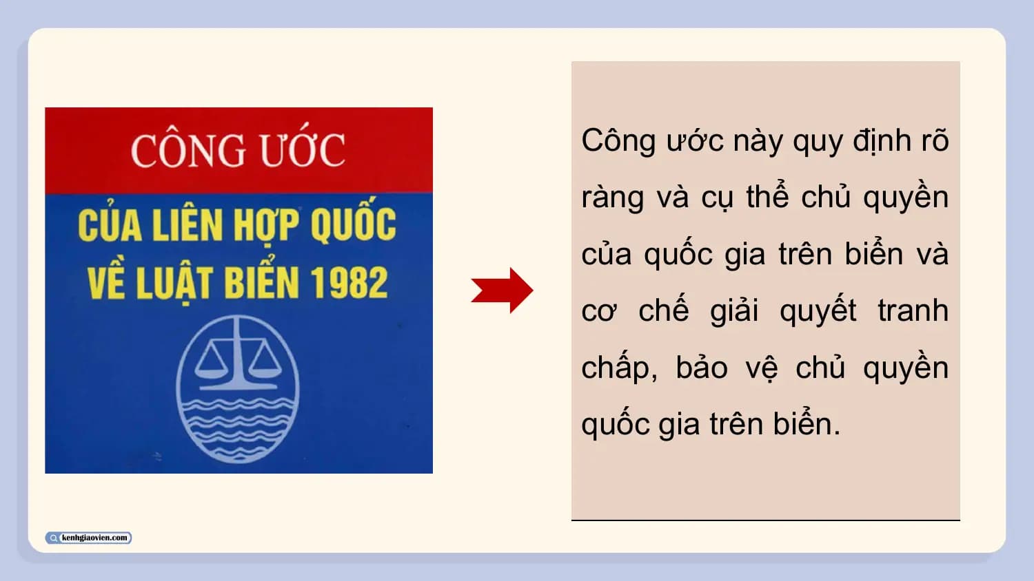 Công ước này quy định rõ
ràng và cụ thể chủ quyền
của quốc gia trên biển và
cơ chế giải quyết tranh
chấp, bảo vệ chủ quyền
quốc gia trên biển.