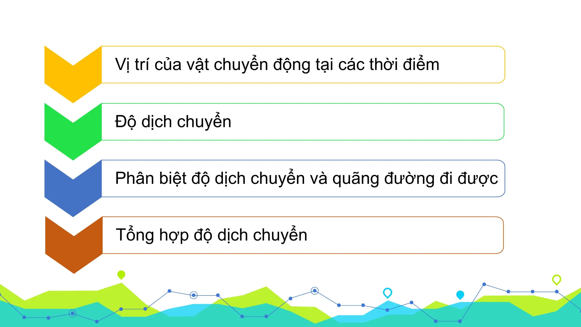 Vị trí của vật chuyển động tại các thời điểm

Độ dịch chuyển

Phân biệt độ dịch chuyển và quãng đường đi được

Tổng hợp độ dịch chuyển
