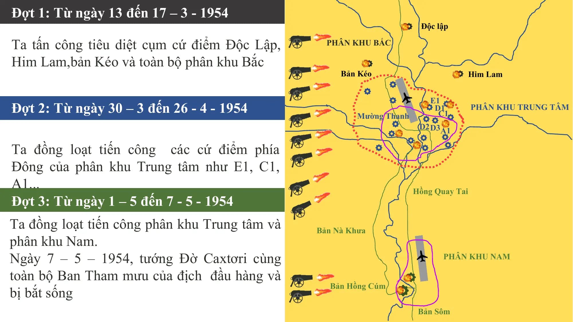 Đợt 1: Từ ngày 13 đến 17 – 3 - 1954
 Độc lập

Ta tấn công tiêu diệt cụm cứ điểm Độc Lập, PHÂN KHU BẮC

Him Lam,bản Kéo và toàn bộ phân khu Bắc
 Bản Kéo Him Lam

 E1
Đợt 2: Từ ngày 30 – 3 đến 26 - 4 - 1954 Mường Thanh
 D1
 C1
 PHÂN KHU TRUNG TÂM

 D2 D3A1

Ta đồng loạt tiến công các cứ điểm phía
Đông của phân khu Trung tâm như E1, C1,
A1... Hồng Quay Tai
Đợt 3: Từ ngày 1 – 5 đến 7 - 5 - 1954
Ta đồng loạt tiến công phân khu Trung tâm và Bản Nà Khưa
phân khu Nam.
Ngày 7 – 5 – 1954, tướng Đờ Caxtơri cùng PHÂN KHU NAM

toàn bộ Ban Tham mưu của địch đầu hàng và
bị bắt sống
 Bản Hồng Cúm

 Bản Sôm