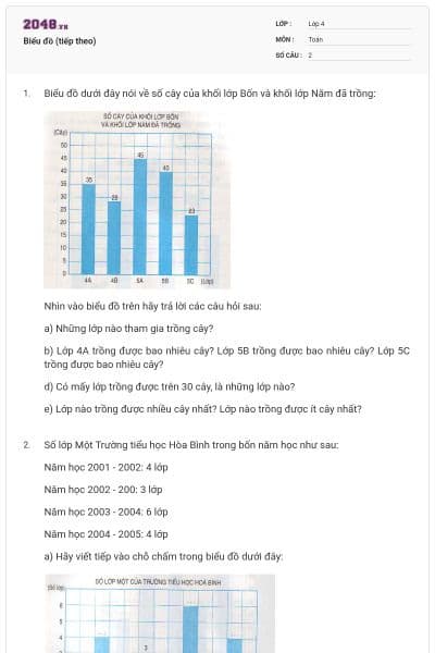 Biểu đồ (tiếp theo)