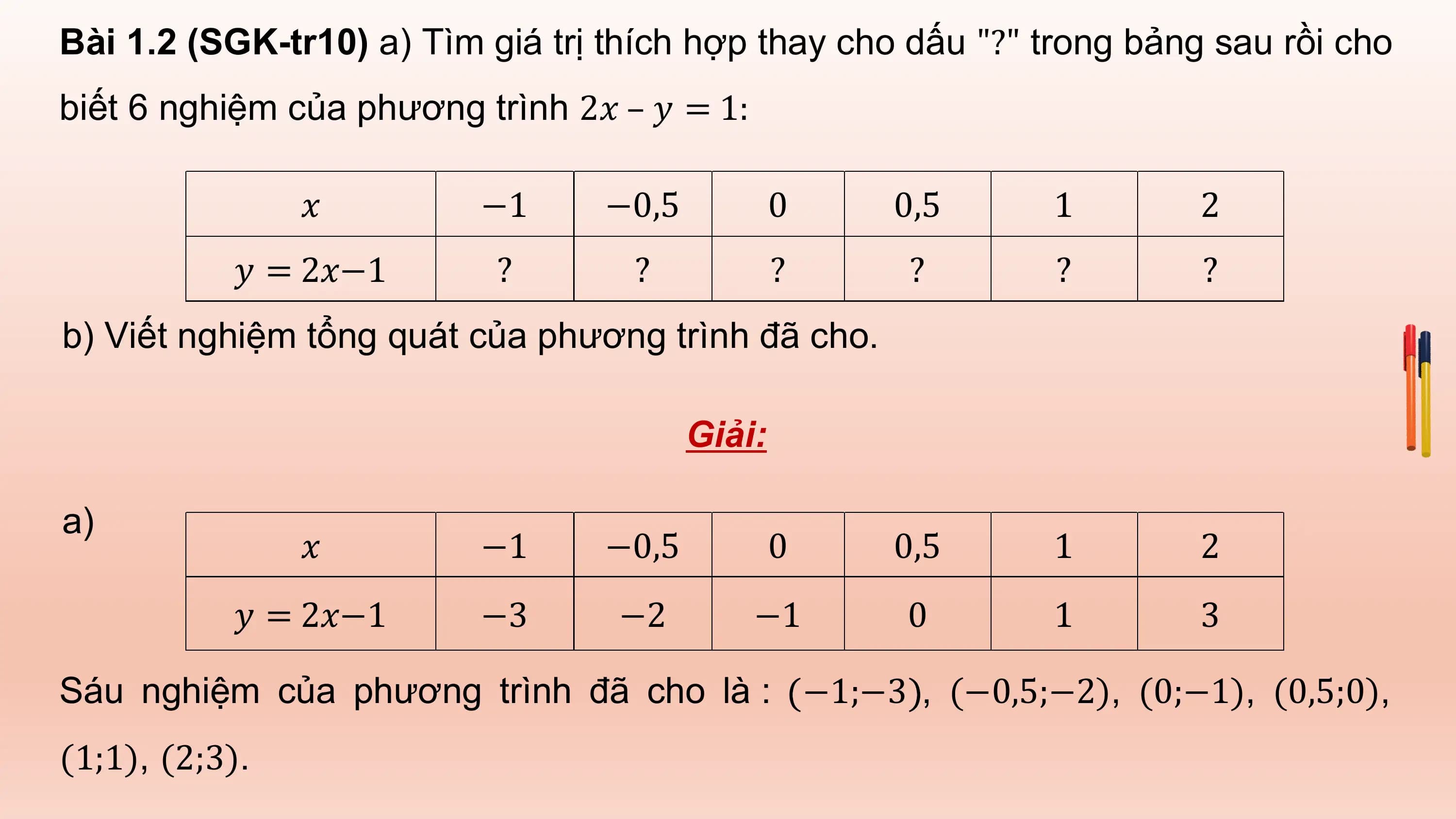 Bài 1.2 (SGK-tr10) a) Tìm giá trị thích hợp thay cho dấu "?" trong bảng sau rồi cho
biết 6 nghiệm của phương trình 2𝑥 – 𝑦 = 1:

 𝑥 −1 −0,5 0 0,5 1 2
 𝑦 = 2𝑥−1 ? ? ? ? ? ?
b) Viết nghiệm tổng quát của phương trình đã cho.

 Giải:

a)
 𝑥 −1 −0,5 0 0,5 1 2
 𝑦 = 2𝑥−1 −3 −2 −1 0 1 3

Sáu nghiệm của phương trình đã cho là : −1;−3 , (−0,5;−2), (0;−1), (0,5;0),
(1;1), (2;3).