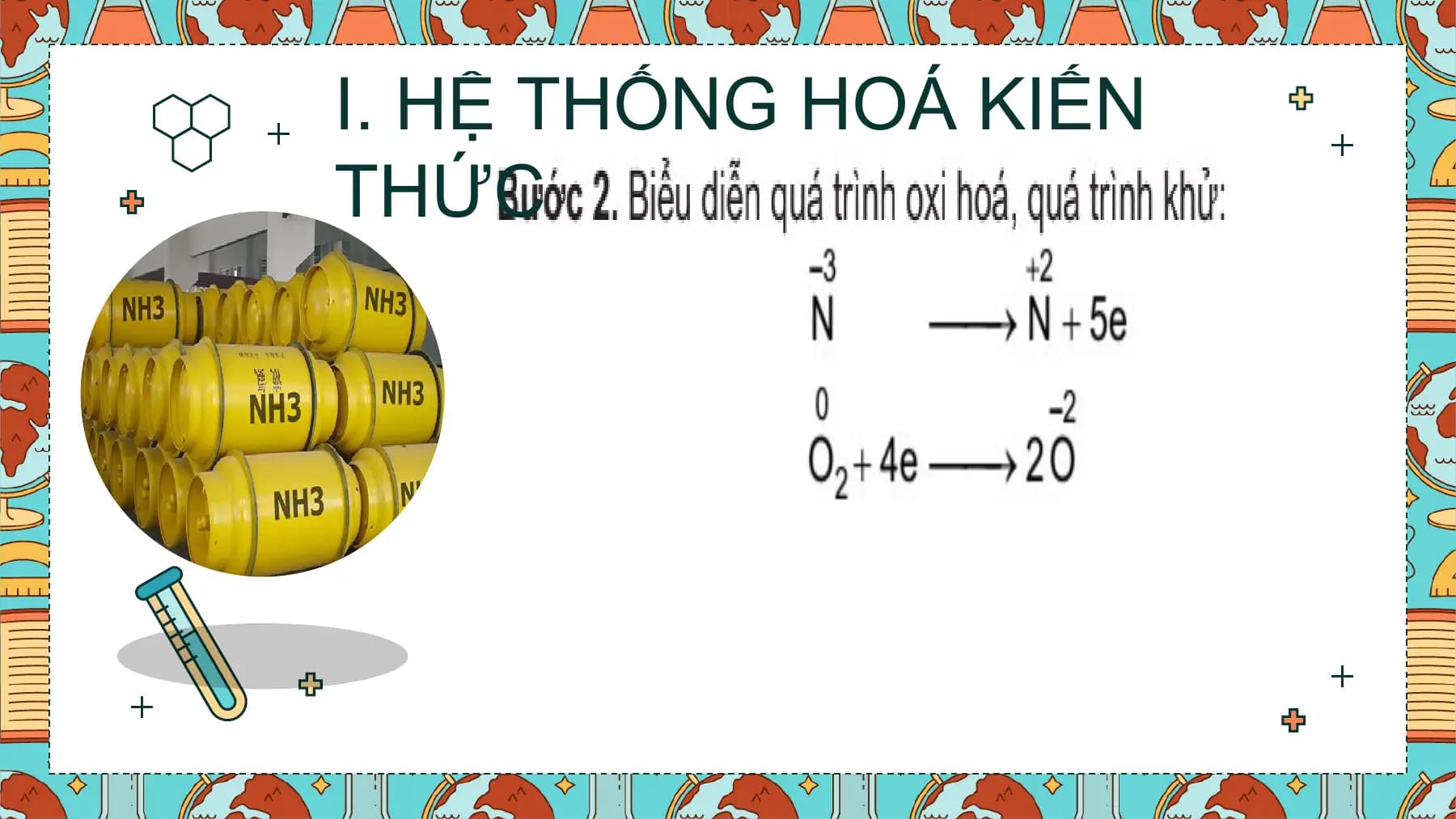 I. HỆ THỐNG HOÁ KIẾN
THỨC