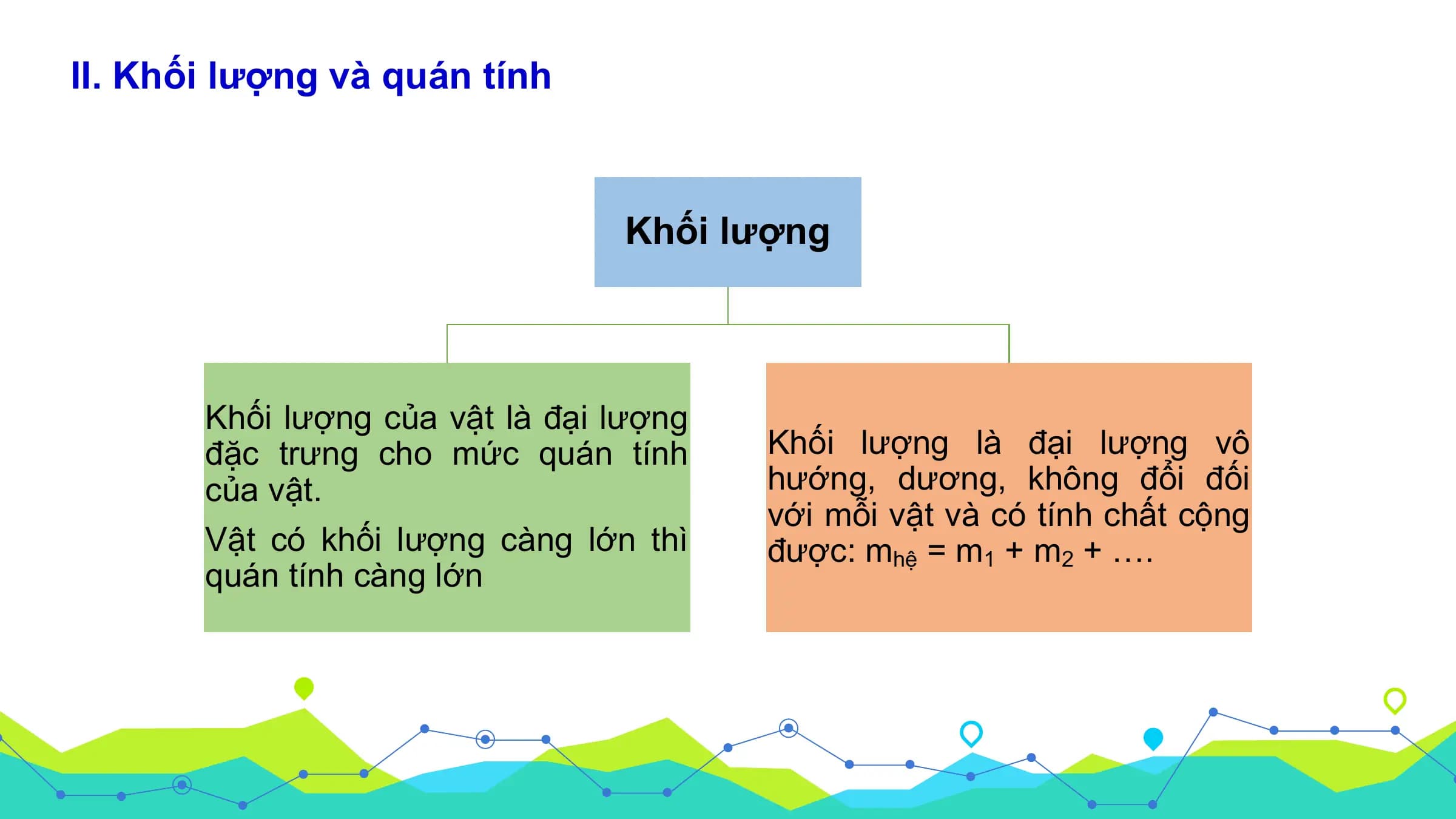 II. Khối lượng và quán tính

 Khối lượng

 Khối lượng của vật là đại lượng
 đặc trưng cho mức quán tính Khối lượng là đại lượng vô
 của vật. hướng, dương, không đổi đối
 với mỗi vật và có tính chất cộng
 Vật có khối lượng càng lớn thì được: mhệ = m1 + m2 + ….
 quán tính càng lớn