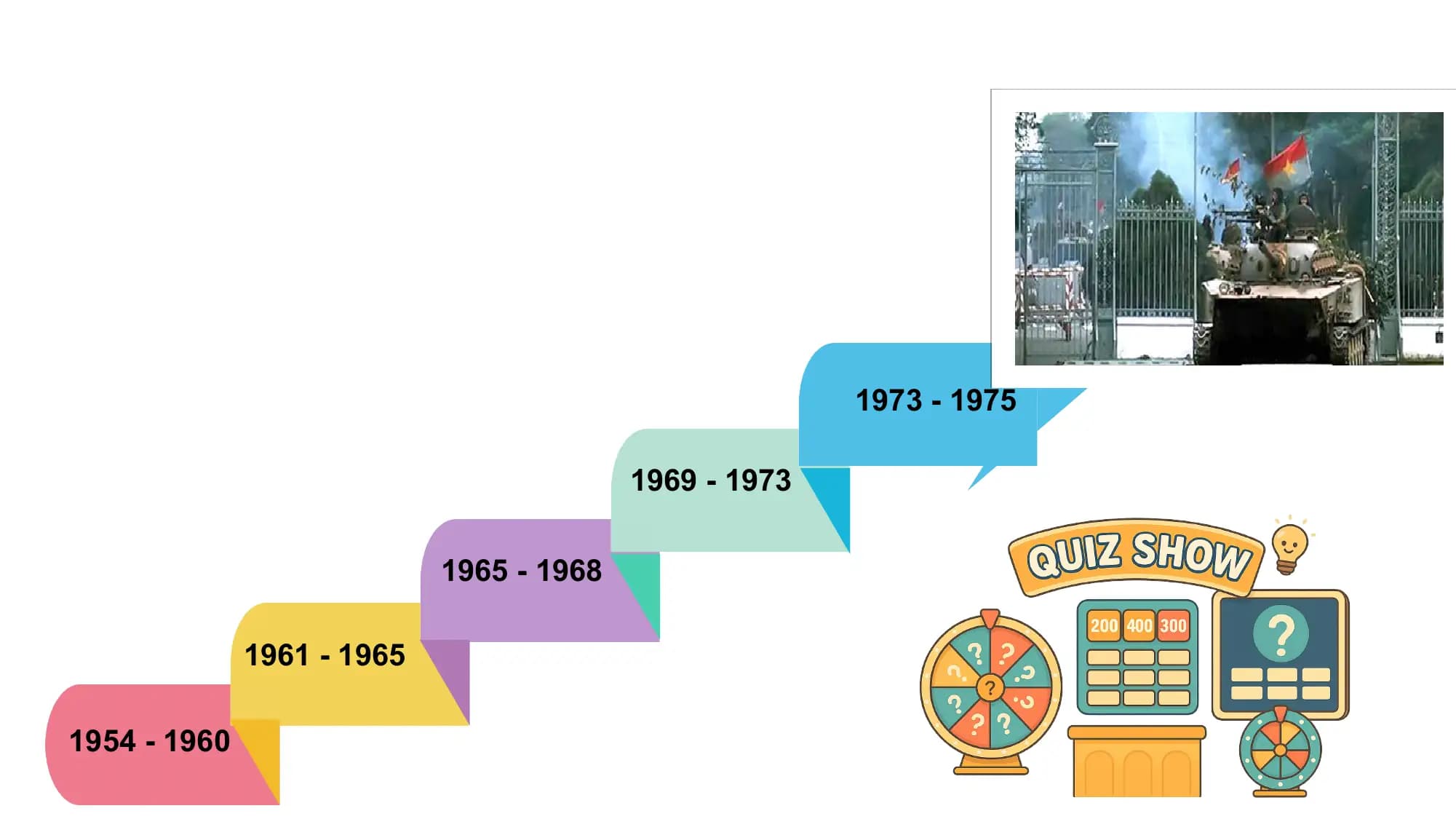 1973 - 1975

 1969 - 1973

 1965 - 1968

 1961 - 1965

1954 - 1960