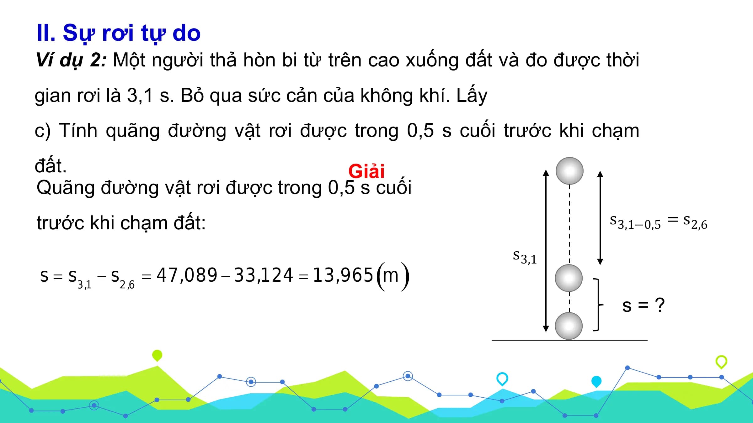 II. Sự rơi tự do
Ví dụ 2: Một người thả hòn bi từ trên cao xuống đất và đo được thời
gian rơi là 3,1 s. Bỏ qua sức cản của không khí. Lấy
c) Tính quãng đường vật rơi được trong 0,5 s cuối trước khi chạm
đất. Giải
Quãng đường vật rơi được trong 0,5 s cuối
trước khi chạm đất: s 3,1−0,5 = s 2,6

 s 3,1

 s=?