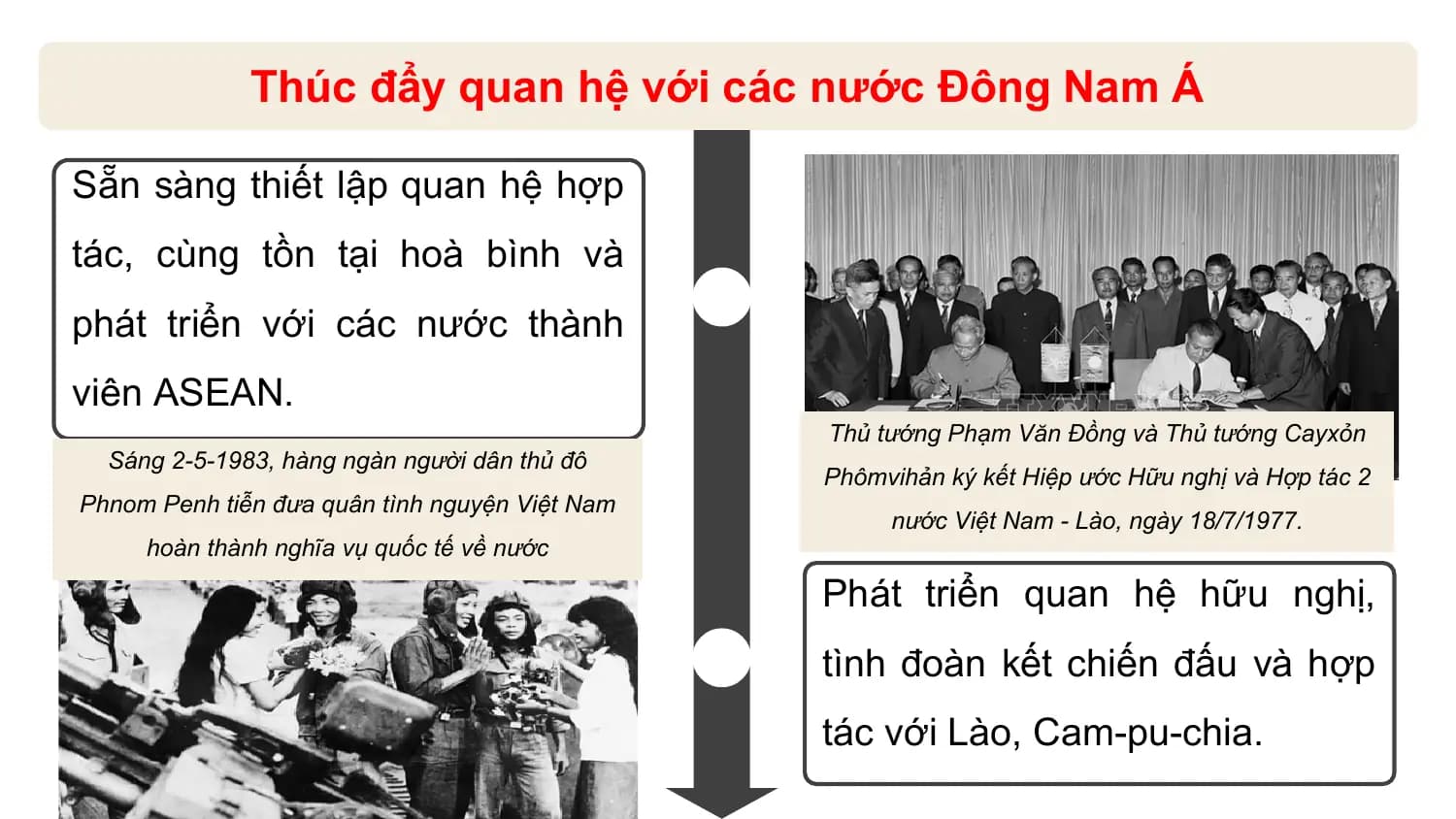 Thúc đẩy quan hệ với các nước Đông Nam Á

Sẵn sàng thiết lập quan hệ hợp
tác, cùng tồn tại hoà bình và
phát triển với các nước thành
viên ASEAN.
 Thủ tướng Phạm Văn Đồng và Thủ tướng Cayxỏn
 Sáng 2-5-1983, hàng ngàn người dân thủ đô
 Phômvihản ký kết Hiệp ước Hữu nghị và Hợp tác 2
Phnom Penh tiễn đưa quân tình nguyện Việt Nam
 nước Việt Nam - Lào, ngày 18/7/1977.
 hoàn thành nghĩa vụ quốc tế về nước

 Phát triển quan hệ hữu nghị,
 tình đoàn kết chiến đấu và hợp
 tác với Lào, Cam-pu-chia.