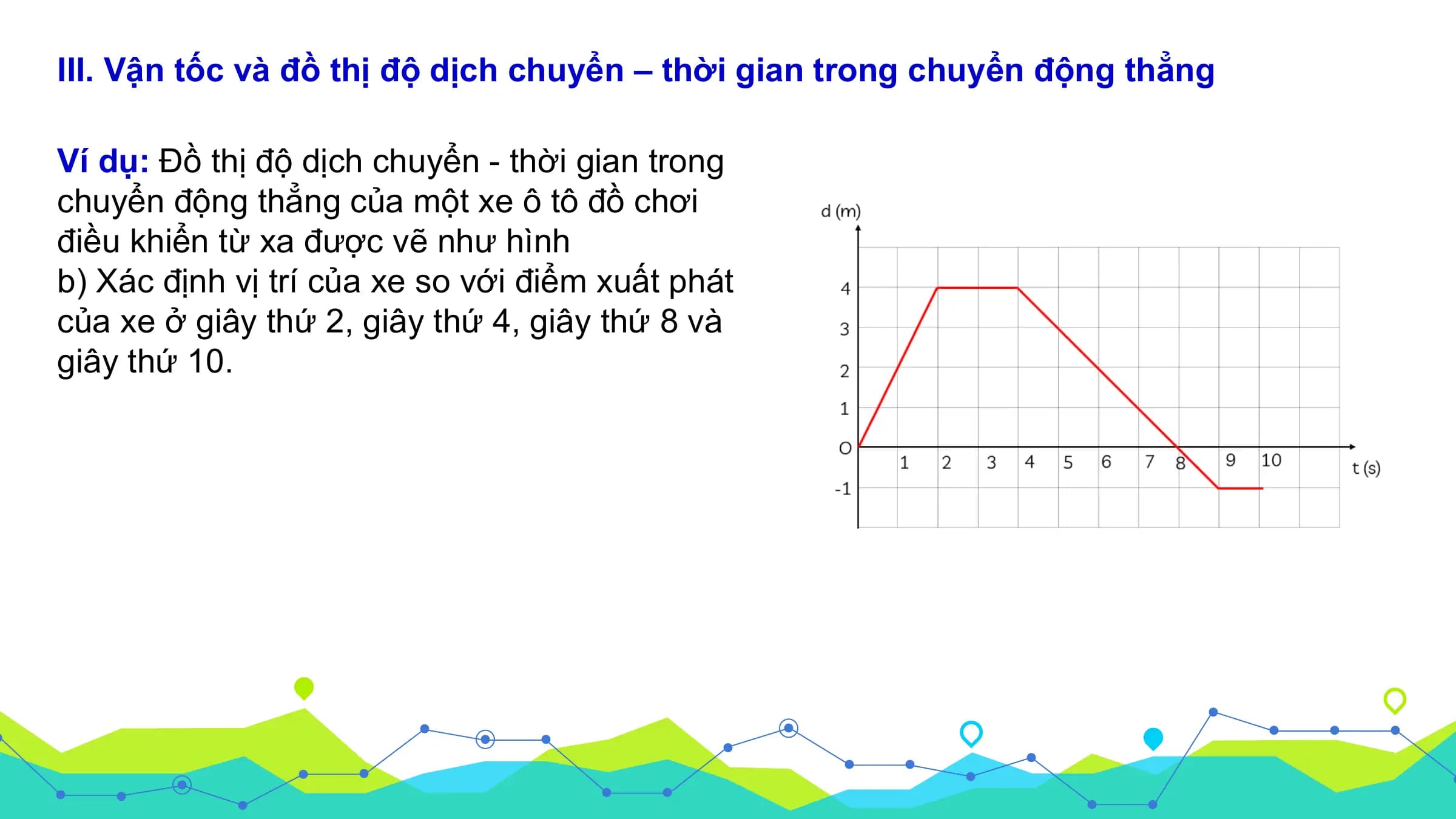 III. Vận tốc và đồ thị độ dịch chuyển – thời gian trong chuyển động thẳng

Ví dụ: Đồ thị độ dịch chuyển - thời gian trong
chuyển động thẳng của một xe ô tô đồ chơi
điều khiển từ xa được vẽ như hình
b) Xác định vị trí của xe so với điểm xuất phát
của xe ở giây thứ 2, giây thứ 4, giây thứ 8 và
giây thứ 10.