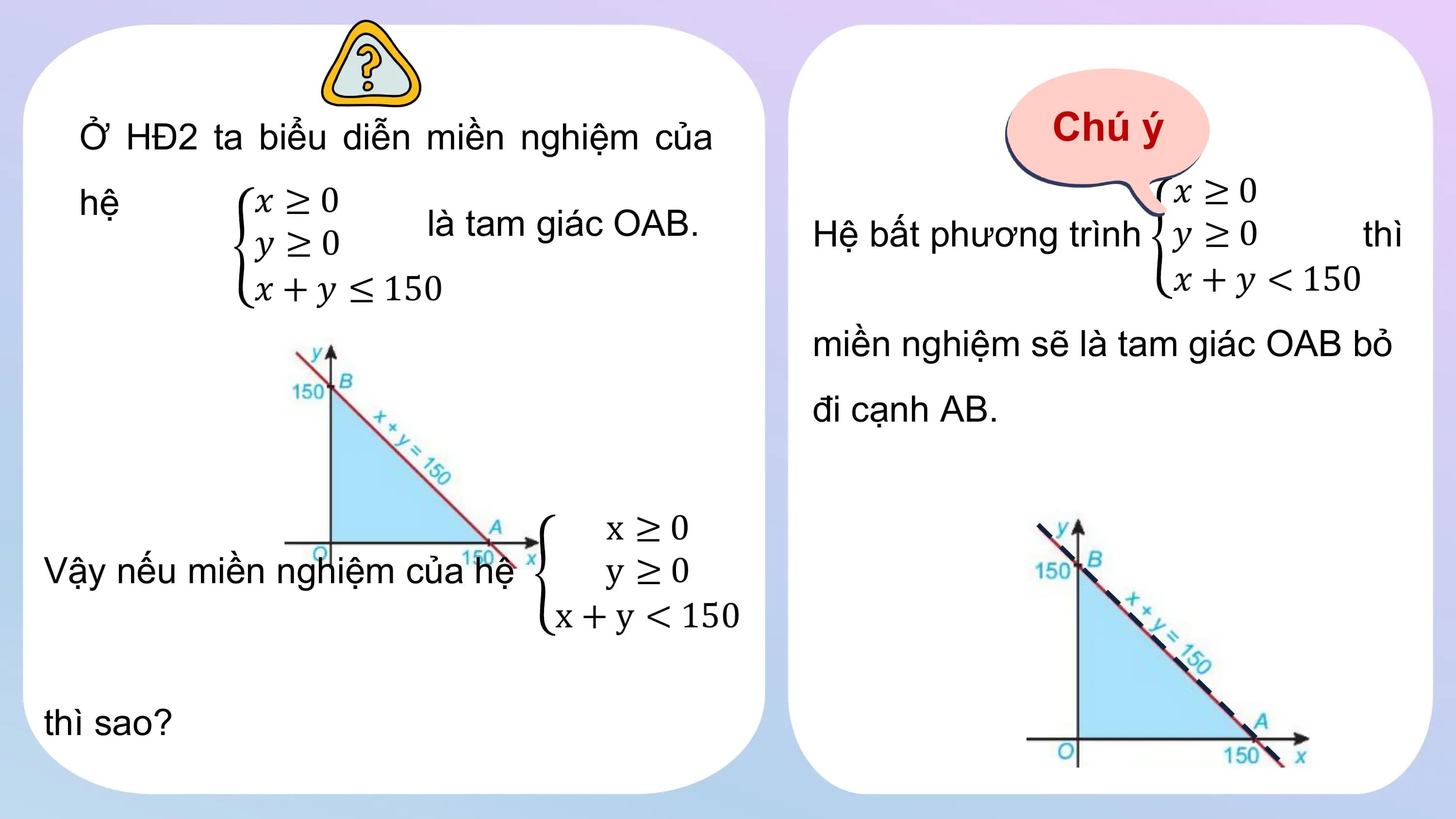 Ở HĐ2 ta biểu diễn miền nghiệm của Chú ý
hệ 𝑥 ≥0 𝑥 ≥0
là tam giác OAB. Hệ bất phương trình 𝑦 ≥ 0 thì
𝑦 ≥0
𝑥 + 𝑦 ≤ 150 𝑥 + 𝑦 < 150
miền nghiệm sẽ là tam giác OAB bỏ
đi cạnh AB.
x ≥0
Vậy nếu miền nghiệm của hệ y ≥0
x + y < 150
thì sao?