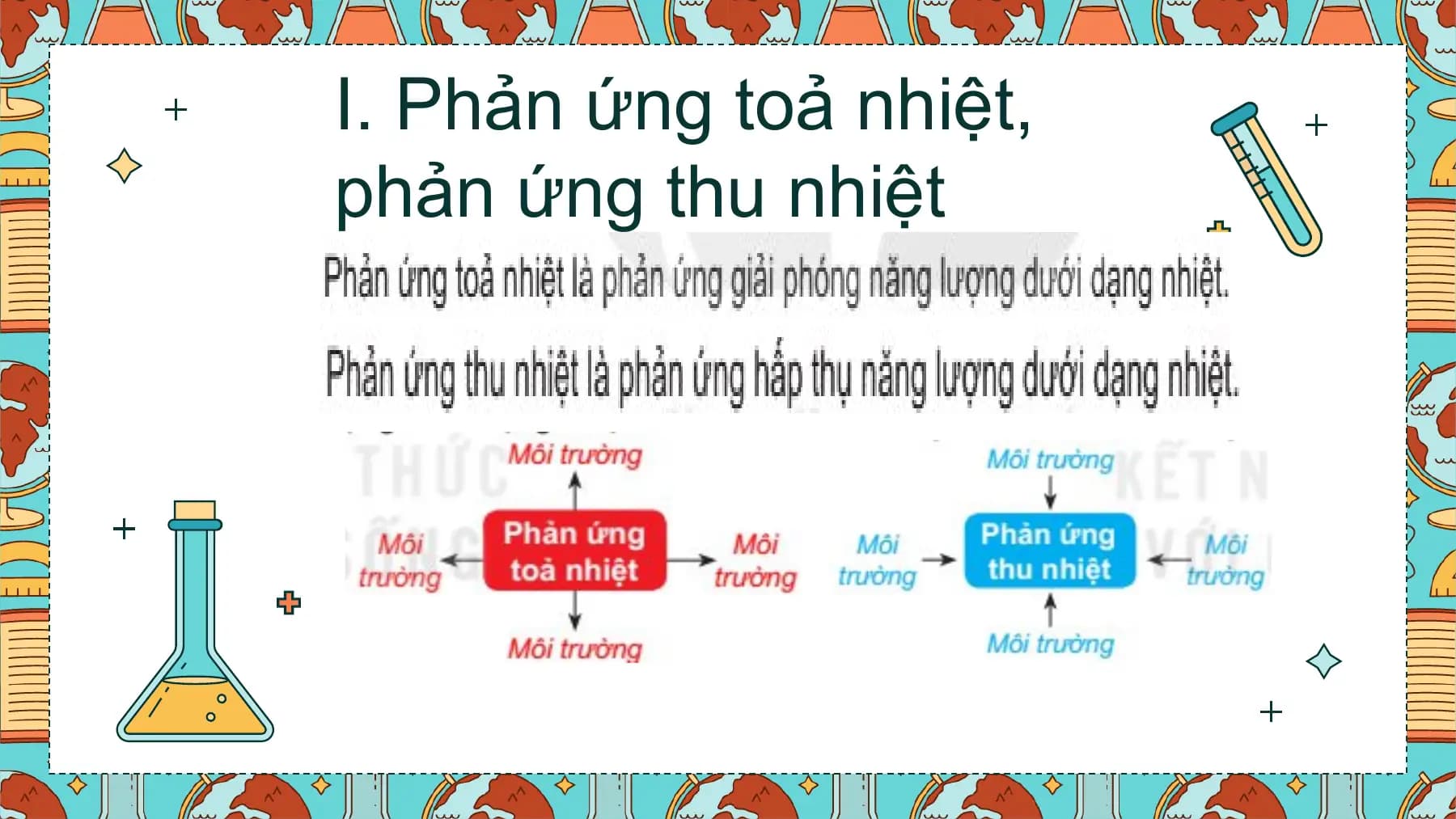 I. Phản ứng toả nhiệt,
phản ứng thu nhiệt