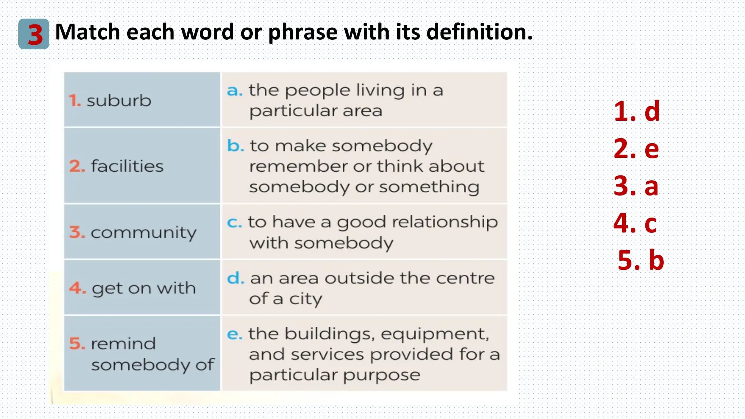 3 Match each word or phrase with its definition.

 1. d
 2. e
 3. a
 4. c
 5. b
