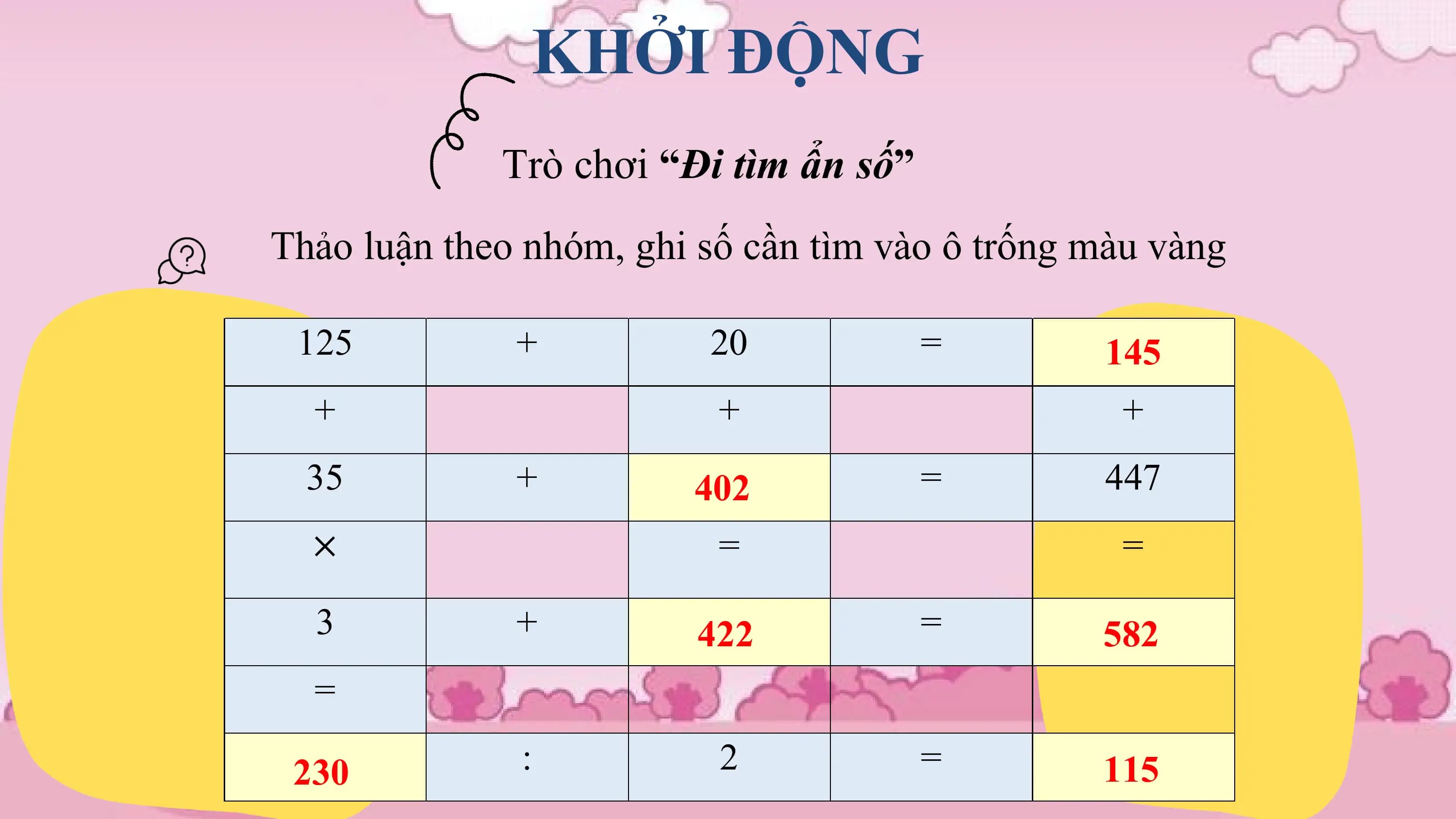 KHỞI ĐỘNG
 Trò chơi “Đi tìm ẩn số”
Thảo luận theo nhóm, ghi số cần tìm vào ô trống màu vàng

 125 + 20 = 145
 + + +
 35 + 402 = 447
 × = =

 3 + 422 = 582
 =

 230 : 2 = 115