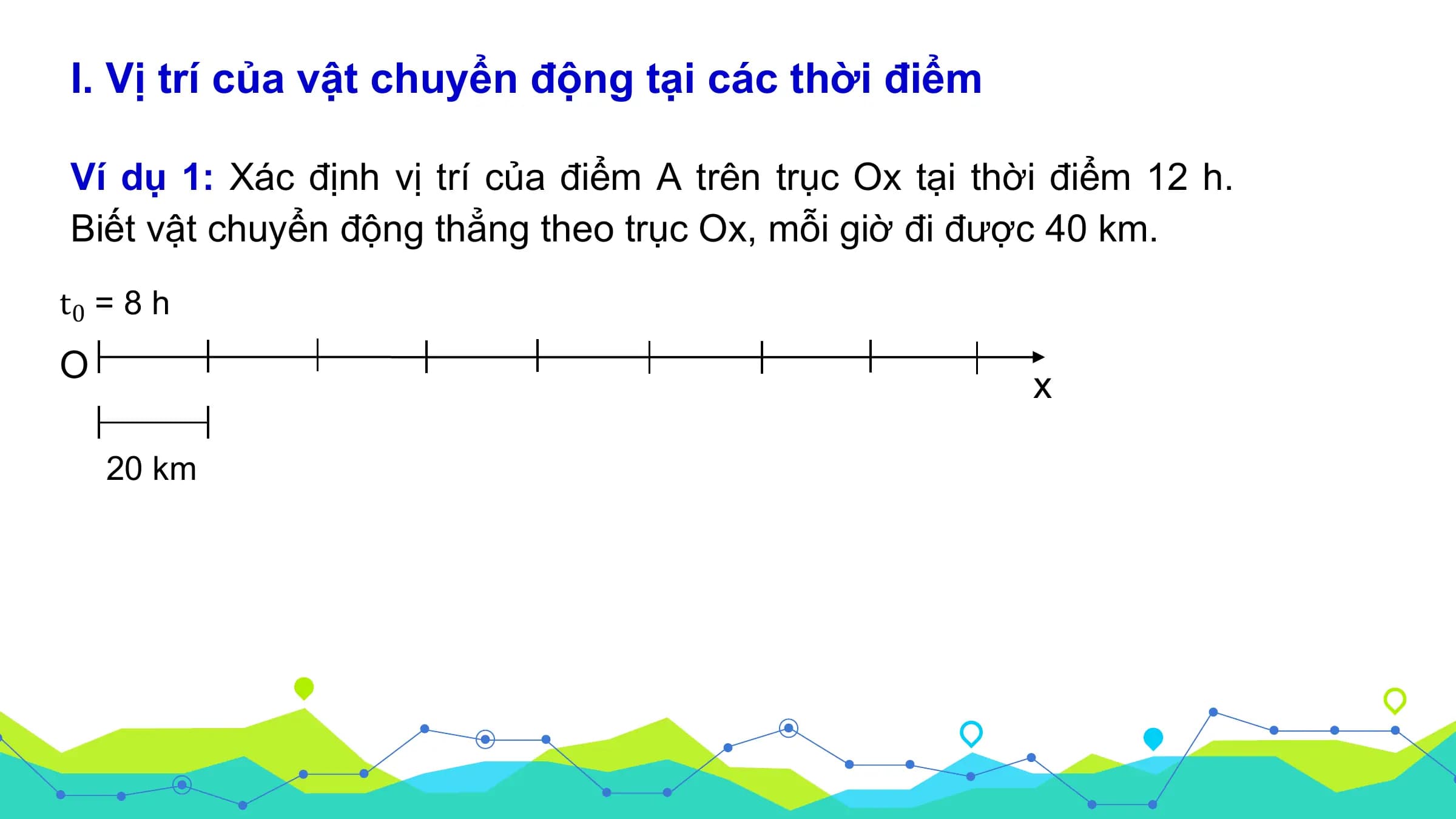 I. Vị trí của vật chuyển động tại các thời điểm

Ví dụ 1: Xác định vị trí của điểm A trên trục Ox tại thời điểm 12 h.
Biết vật chuyển động thẳng theo trục Ox, mỗi giờ đi được 40 km.
t0 = 8 h
O
 x

 20 km