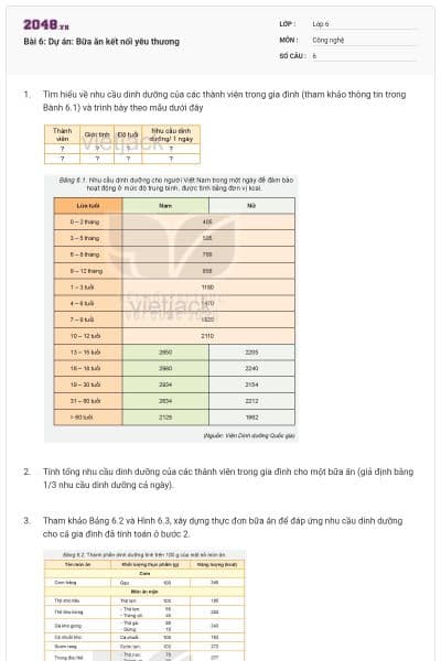 Bài 6: Dự án: Bữa ăn kết nối yêu thương