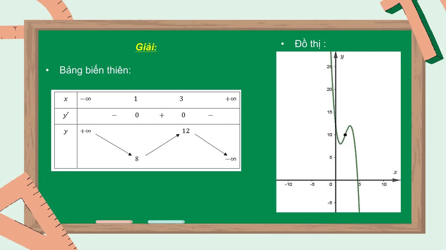 Giải: • Đồ thị :

• Bảng biến thiên:
