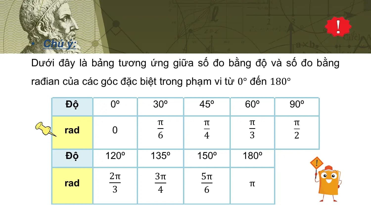 • Chú ý:
Dưới đây là bảng tương ứng giữa số đo bằng độ và số đo bằng
rađian của các góc đặc biệt trong phạm vi từ 0° đến 180°

 Độ 0º 30º 45º 60º 90º
 π π π π
 rad 0
 6 4 3 2

 Độ 120º 135º 150º 180º

 2π 3π 5π
 rad π
 3 4 6