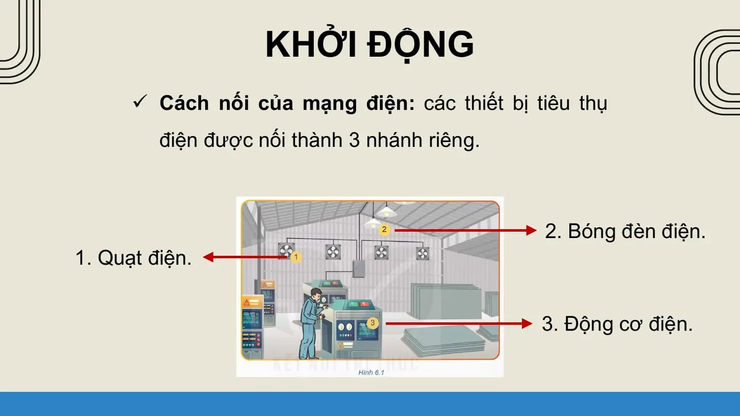 KHỞI ĐỘNG
 ü Cách nối của mạng điện: các thiết bị tiêu thụ
 điện được nối thành 3 nhánh riêng.

 2. Bóng đèn điện.
1. Quạt điện.

 3. Động cơ điện.