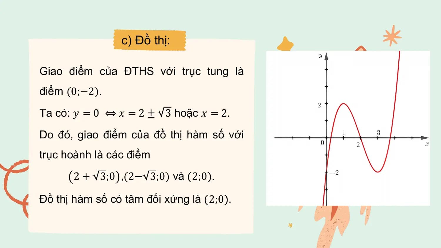 c) Đồ thị:

Giao điểm của ĐTHS với trục tung là
điểm (0;−2).
Ta có: 𝑦 = 0 ⇔ 𝑥 = 2 ± 3 hoặc 𝑥 = 2.
Do đó, giao điểm của đồ thị hàm số với
trục hoành là các điểm
 2 + 3;0 ,(2− 3;0) và 2;0 .

Đồ thị hàm số có tâm đối xứng là 2;0 .
