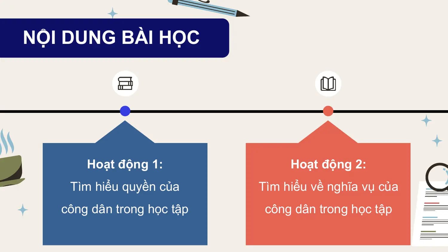 NỘI DUNG BÀI HỌC

 Hoạt động 1: Hoạt động 2:
 Tìm hiểu quyền của Tìm hiểu về nghĩa vụ của
 công dân trong học tập công dân trong học tập