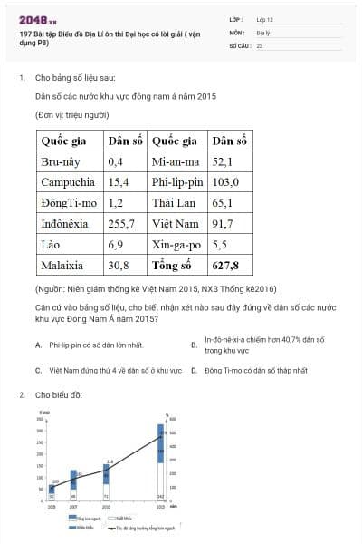 197 Bài tập Biểu đồ Địa Lí ôn thi Đại học có lời giải ( vận dụng P8)