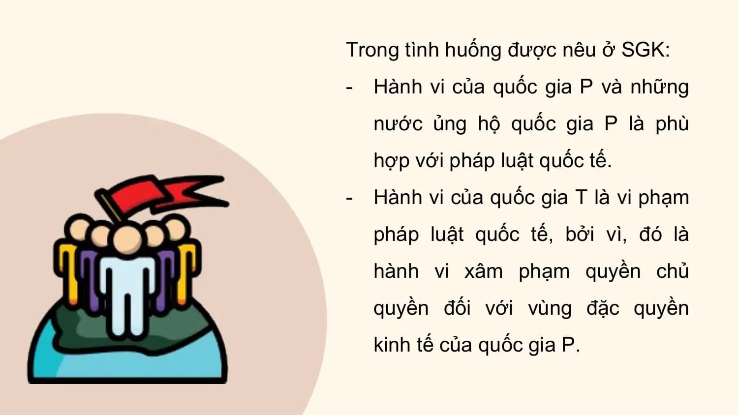 Trong tình huống được nêu ở SGK:
- Hành vi của quốc gia P và những
 nước ủng hộ quốc gia P là phù
 hợp với pháp luật quốc tế.
- Hành vi của quốc gia T là vi phạm
 pháp luật quốc tế, bởi vì, đó là
 hành vi xâm phạm quyền chủ
 quyền đối với vùng đặc quyền
 kinh tế của quốc gia P.