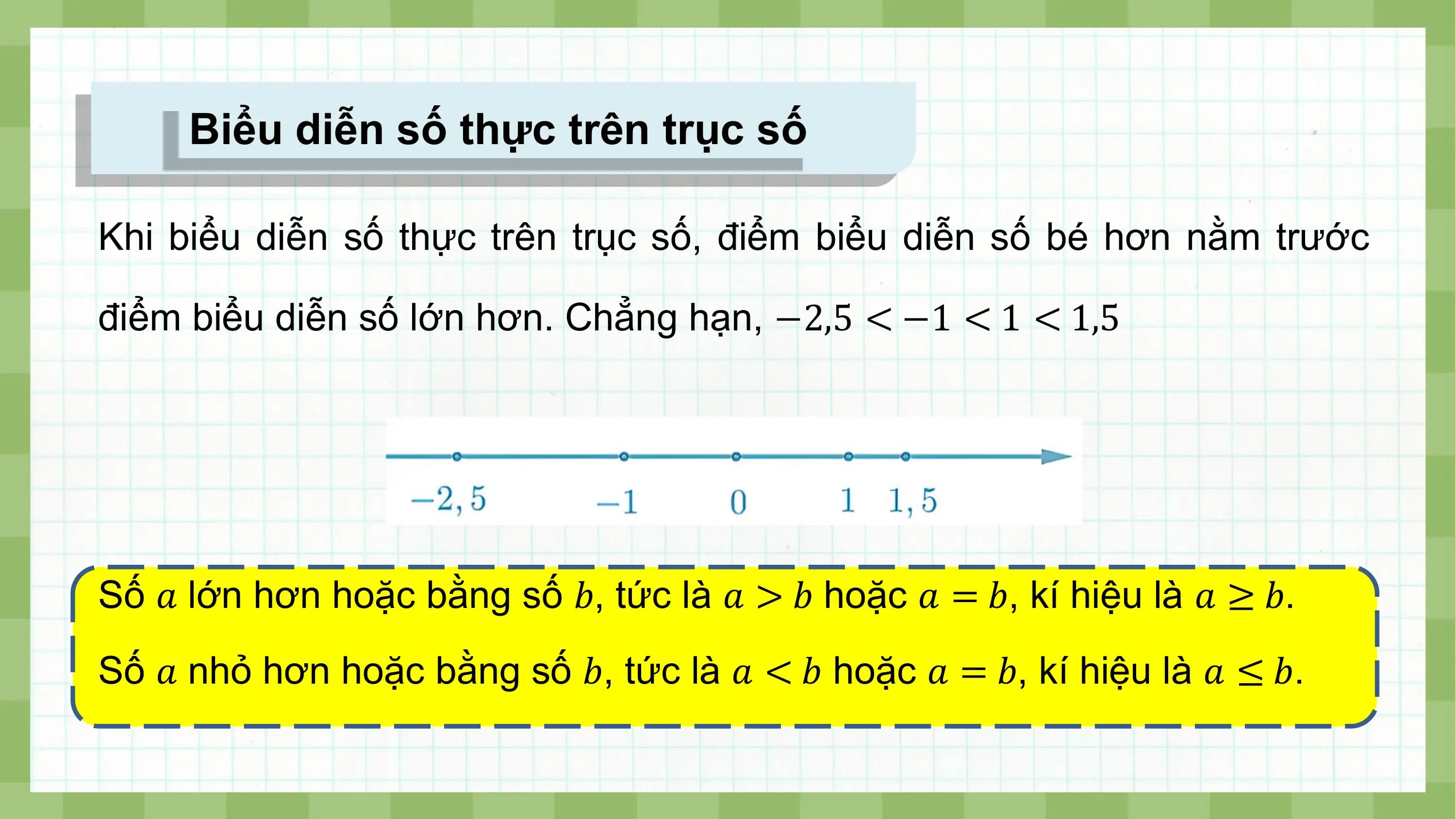 Biểu diễn số thực trên trục số

Khi biểu diễn số thực trên trục số, điểm biểu diễn số bé hơn nằm trước

điểm biểu diễn số lớn hơn. Chẳng hạn, −2,5 < −1 < 1 < 1,5

Số ? lớn hơn hoặc bằng số ?, tức là ? > ? hoặc ? = ?, kí hiệu là ? ≥ ?.
Số ? nhỏ hơn hoặc bằng số ?, tức là ? < ? hoặc ? = ?, kí hiệu là ? ≤ ?.