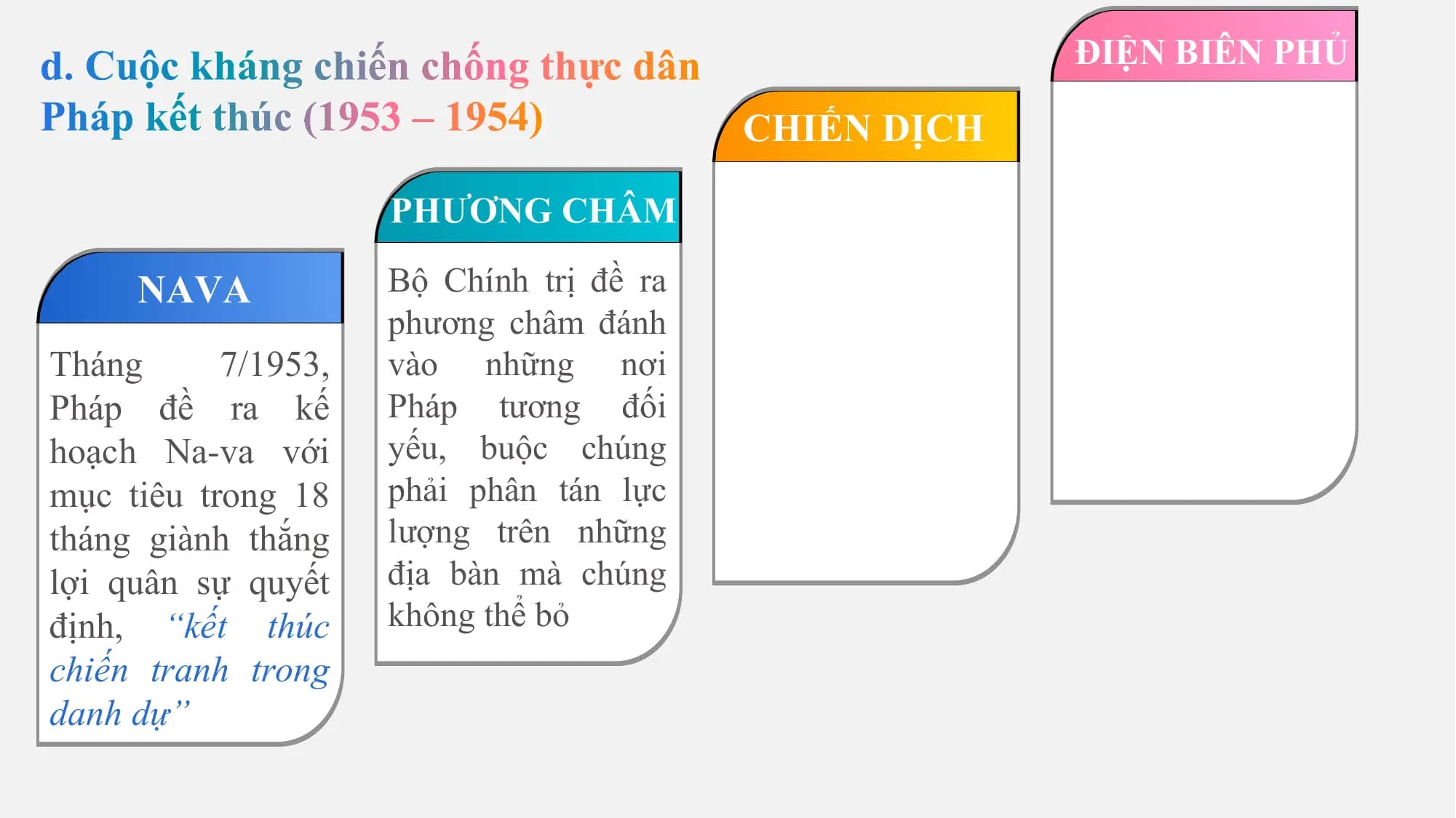 ĐIỆN BIÊN PHỦ

 CHIẾN DỊCH

 PHƯƠNG CHÂM

 NAVA Bộ Chính trị đề ra
 phương châm đánh
Tháng 7/1953, vào những nơi
Pháp đề ra kế Pháp tương đối
hoạch Na-va với yếu, buộc chúng
mục tiêu trong 18 phải phân tán lực
tháng giành thắng lượng trên những
lợi quân sự quyết địa bàn mà chúng
định, “kết thúc không thể bỏ
chiến tranh trong
danh dự”