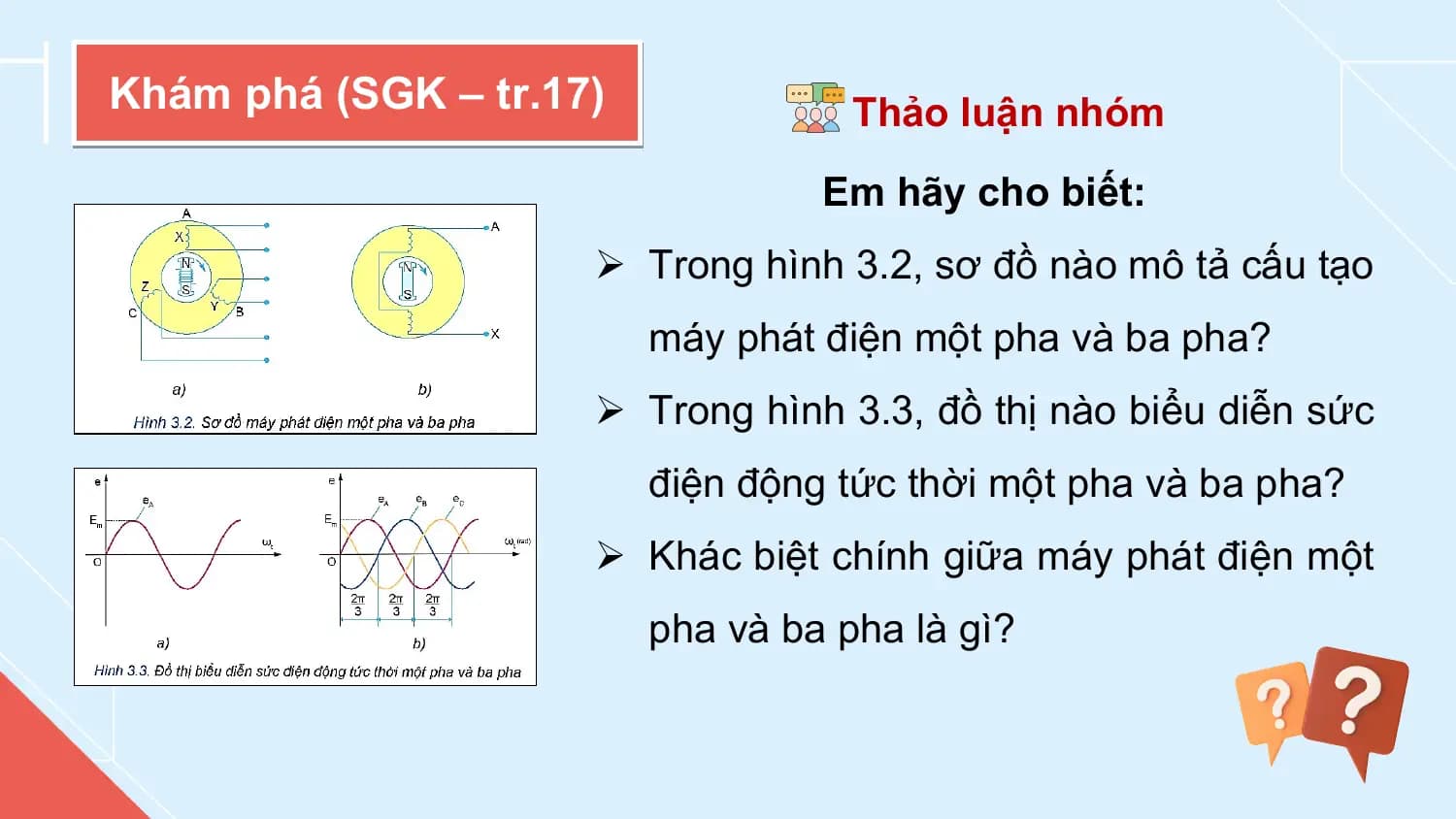 Khám phá (SGK – tr.17) Thảo luận nhóm
 Em hãy cho biết:
 Ø Trong hình 3.2, sơ đồ nào mô tả cấu tạo
 máy phát điện một pha và ba pha?
 Ø Trong hình 3.3, đồ thị nào biểu diễn sức
 điện động tức thời một pha và ba pha?
 Ø Khác biệt chính giữa máy phát điện một
 pha và ba pha là gì?