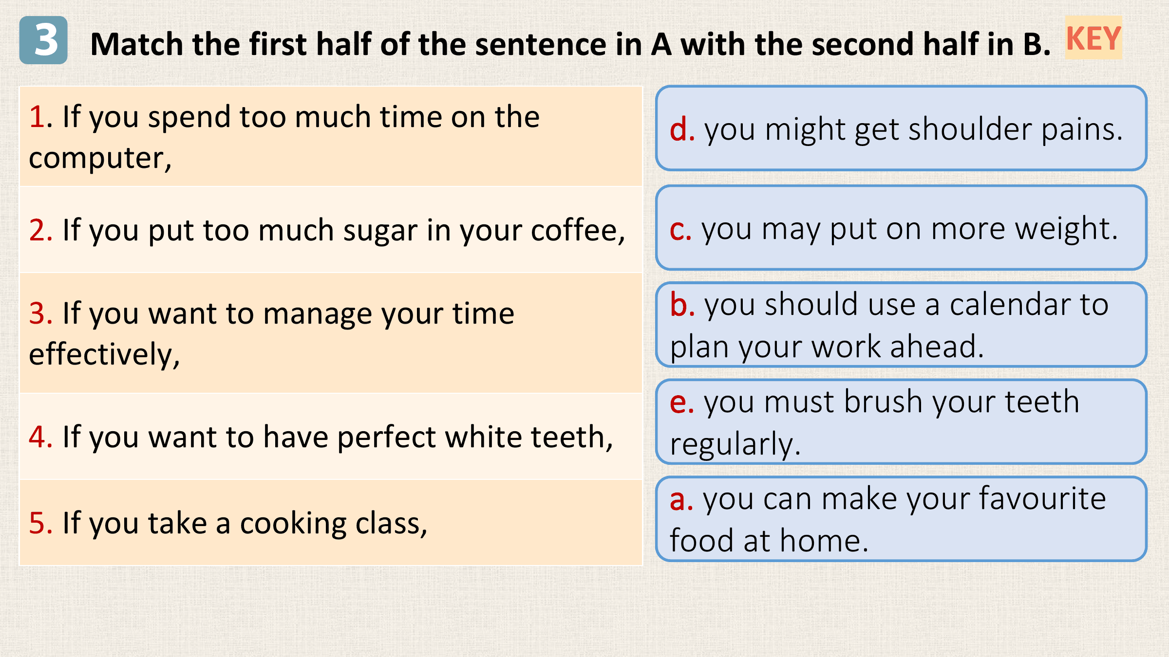 3 Match the first half of the sentence in A with the second half in B. KEY
1. If you spend too much time on the d. you might get shoulder pains.
computer,

2. If you put too much sugar in your coffee, c. you may put on more weight.

3. If you want to manage your time b. you should use a calendar to
effectively, plan your work ahead.
 e. you must brush your teeth
4. If you want to have perfect white teeth, regularly.
 a. you can make your favourite
5. If you take a cooking class,
 food at home.
